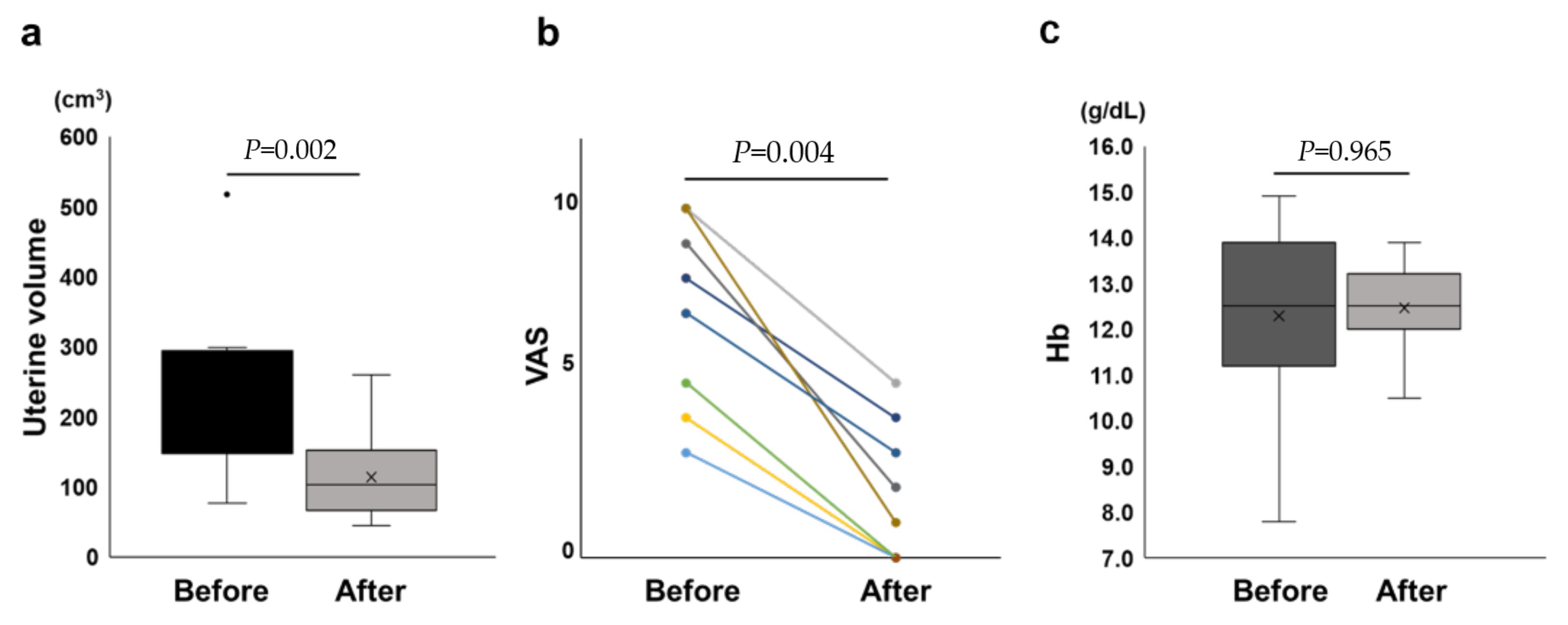 Jcm 11 06707 g003 Jcm 11 06707 g003