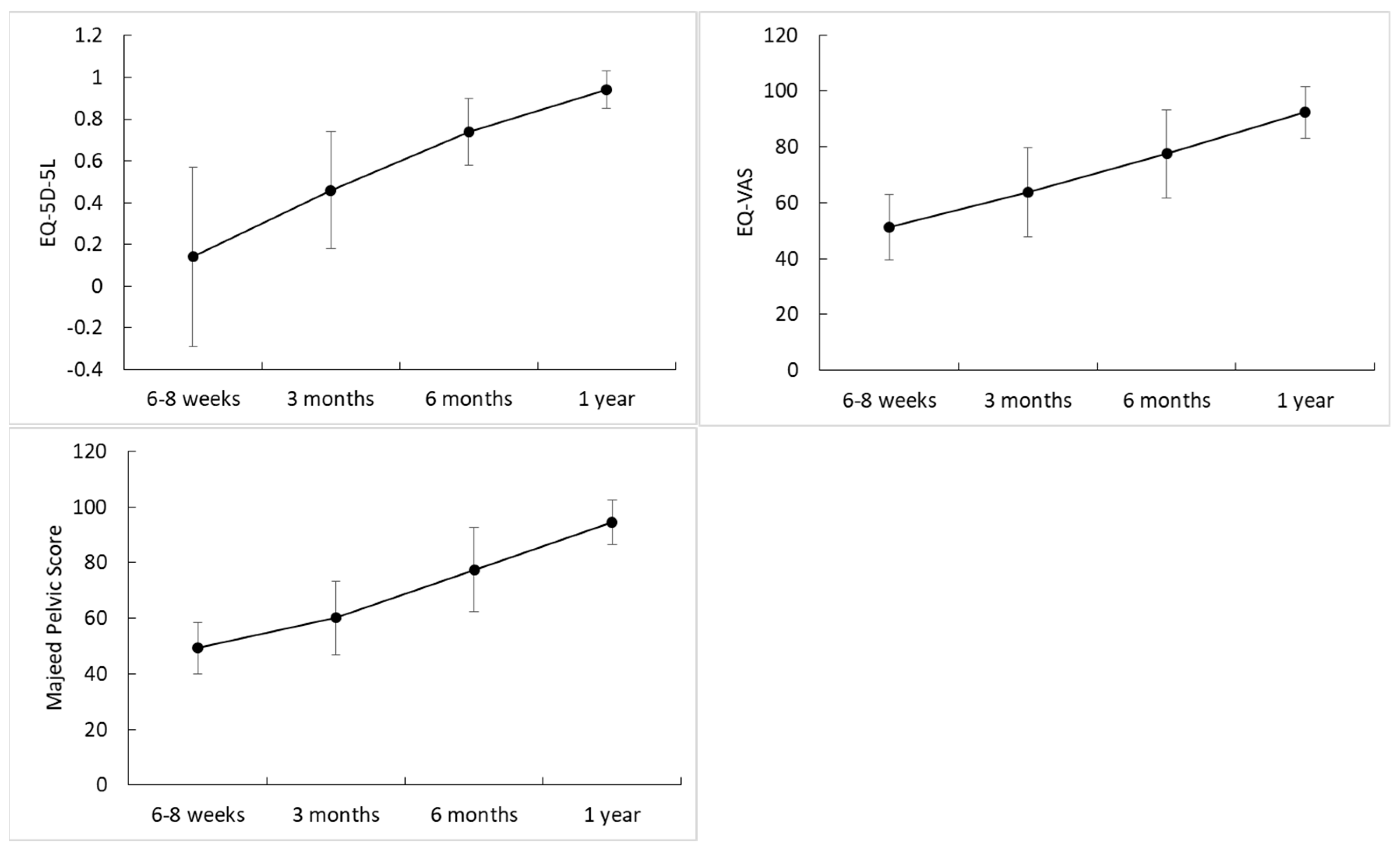 Jcm 11 06715 g006 Jcm 11 06715 g006