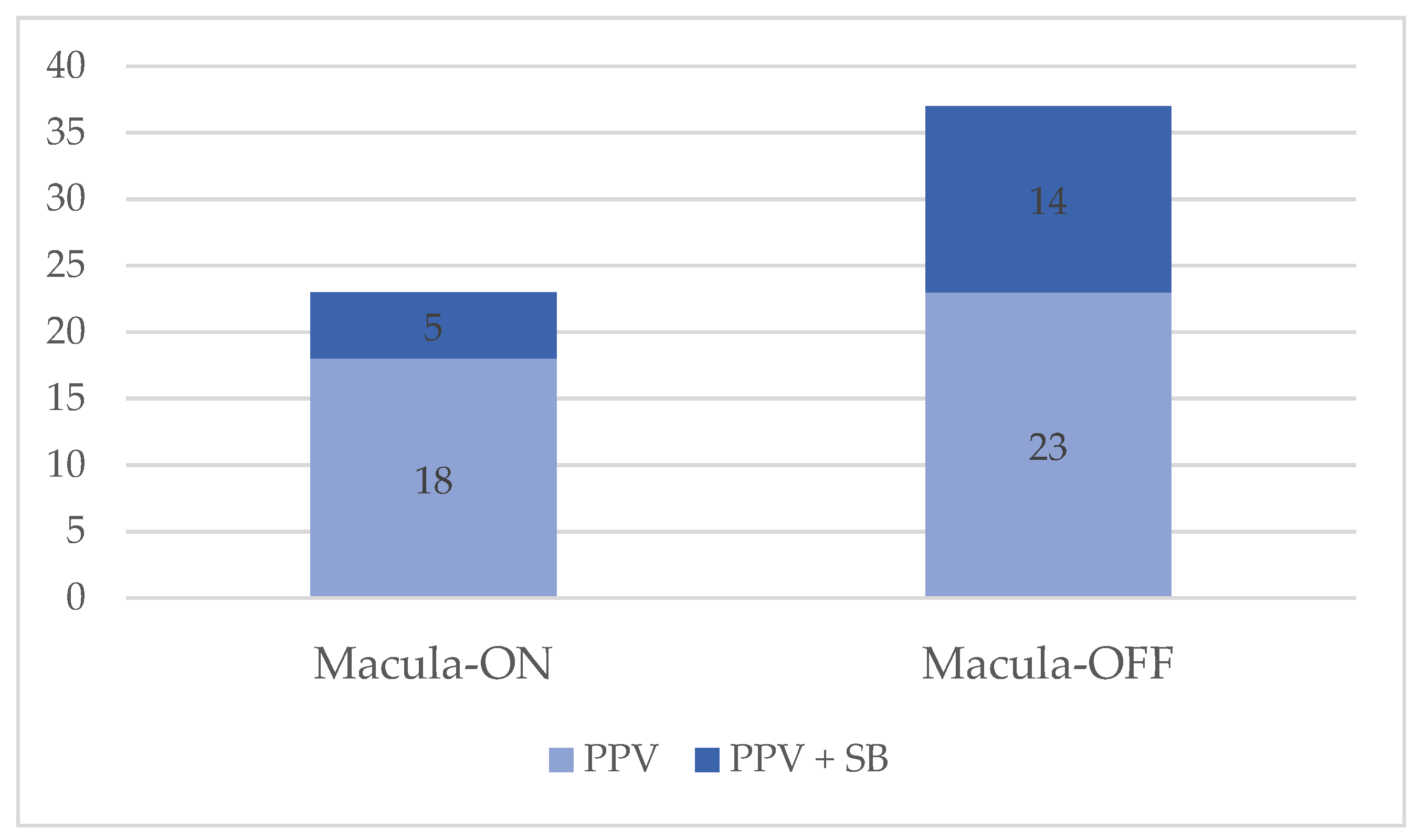Jcm 11 06725 g003 Jcm 11 06725 g003