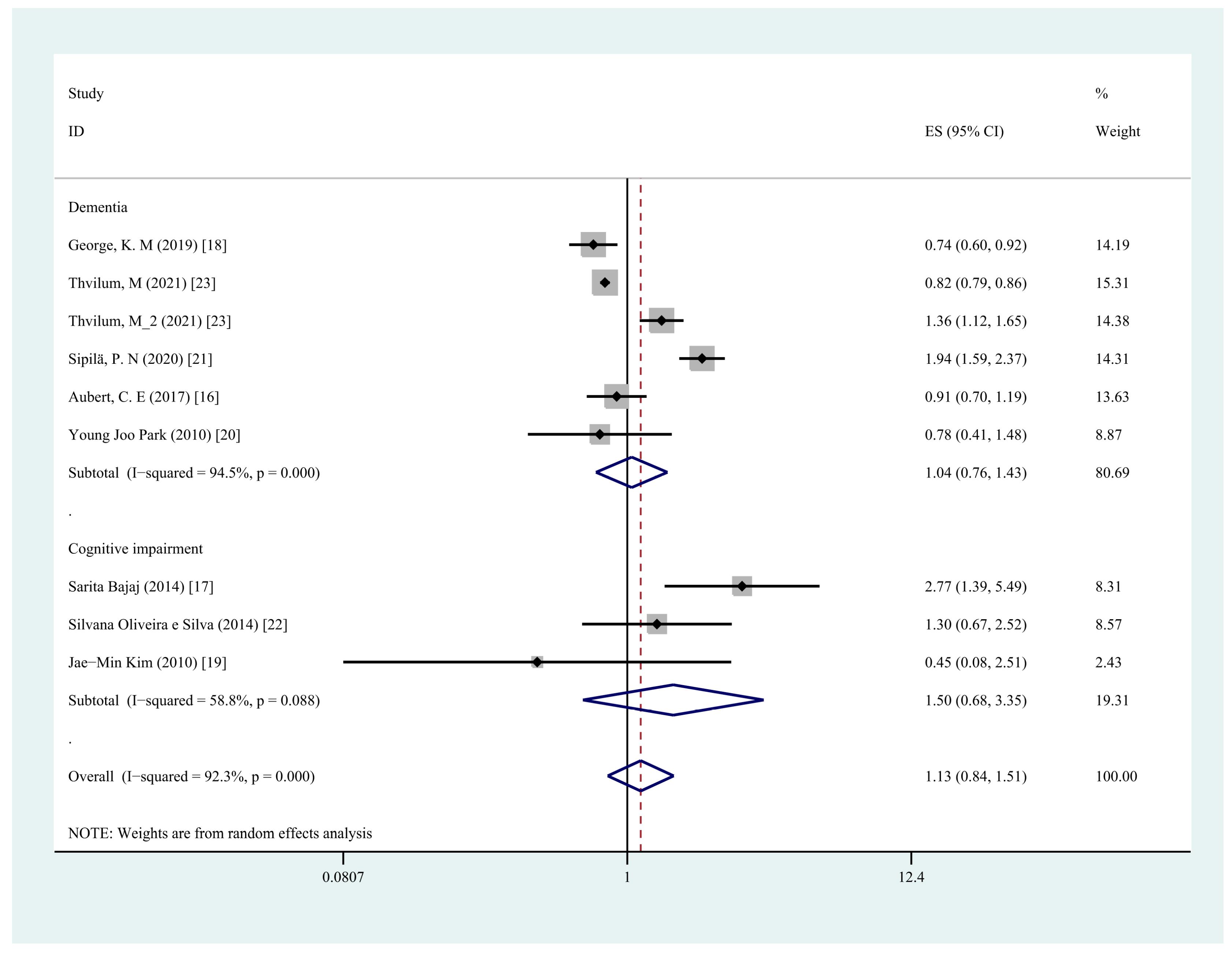 Jcm 11 06726 g003 Jcm 11 06726 g003