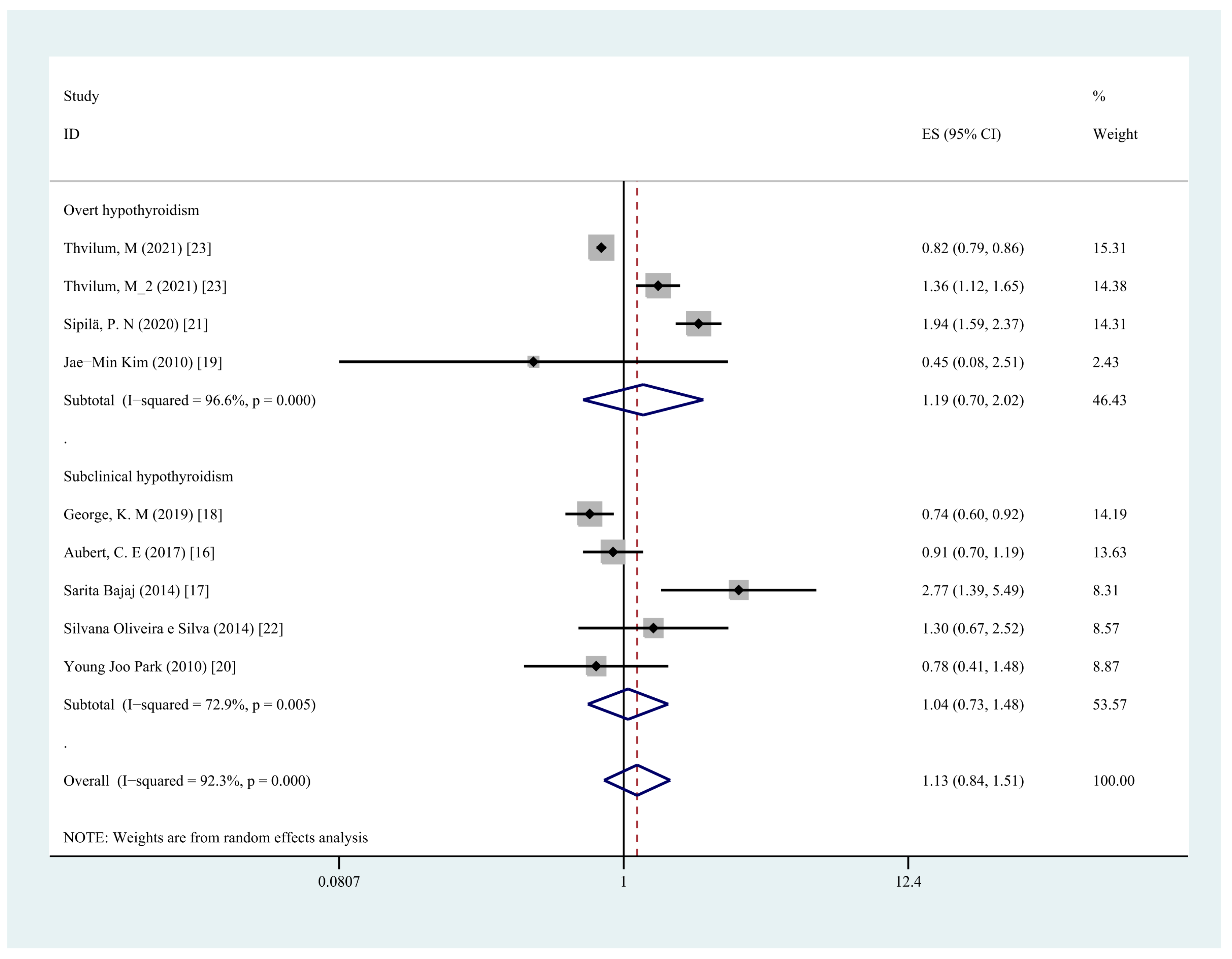 Jcm 11 06726 g004 Jcm 11 06726 g004