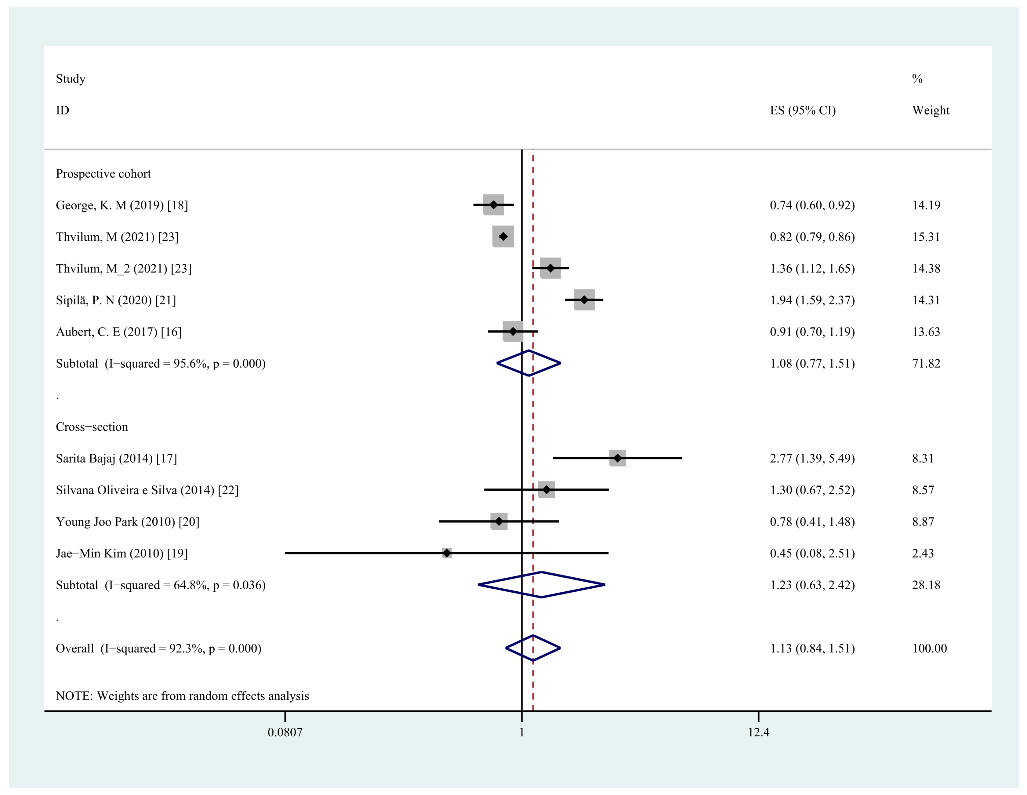 Jcm 11 06726 g005 Jcm 11 06726 g005