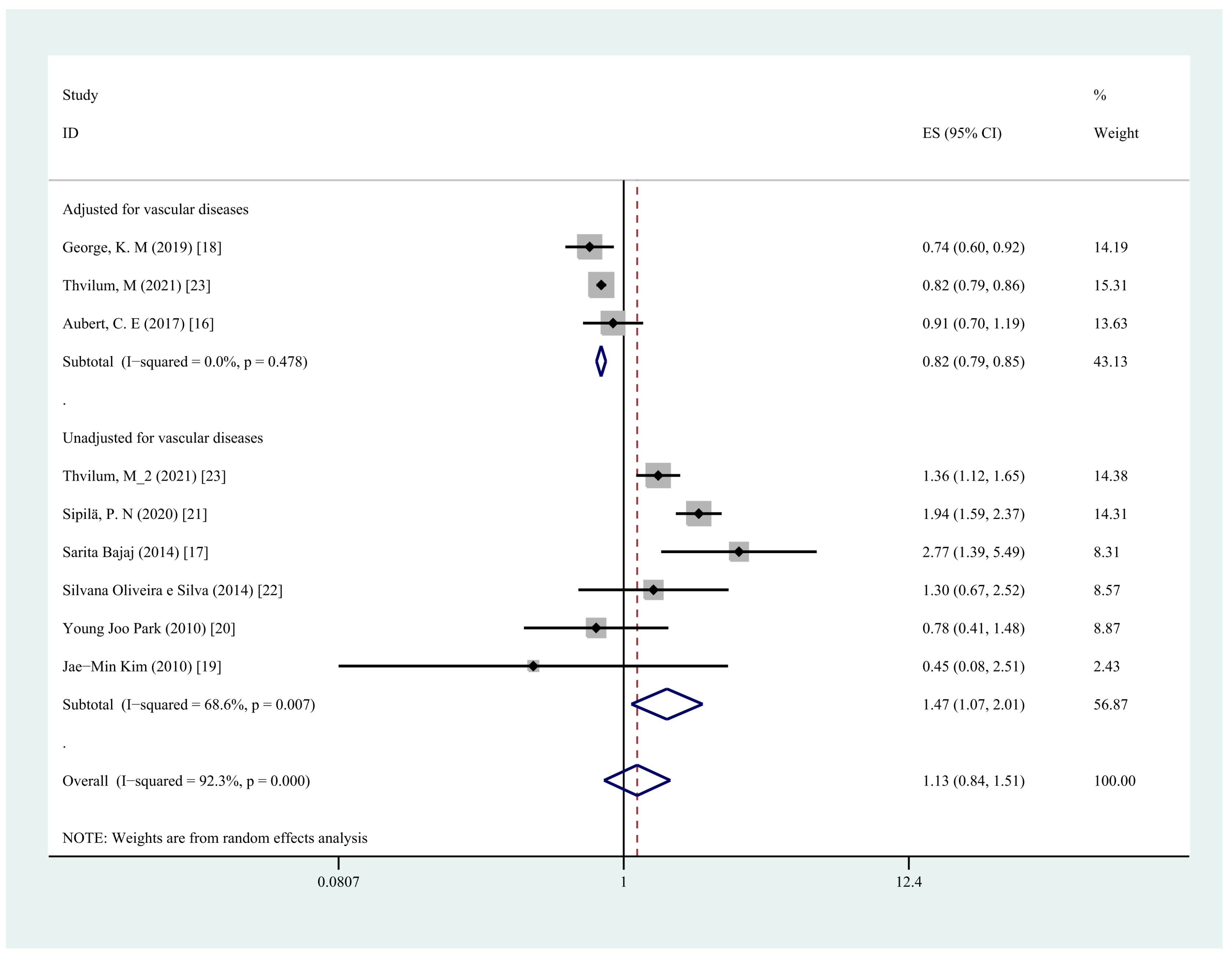 Jcm 11 06726 g006 Jcm 11 06726 g006