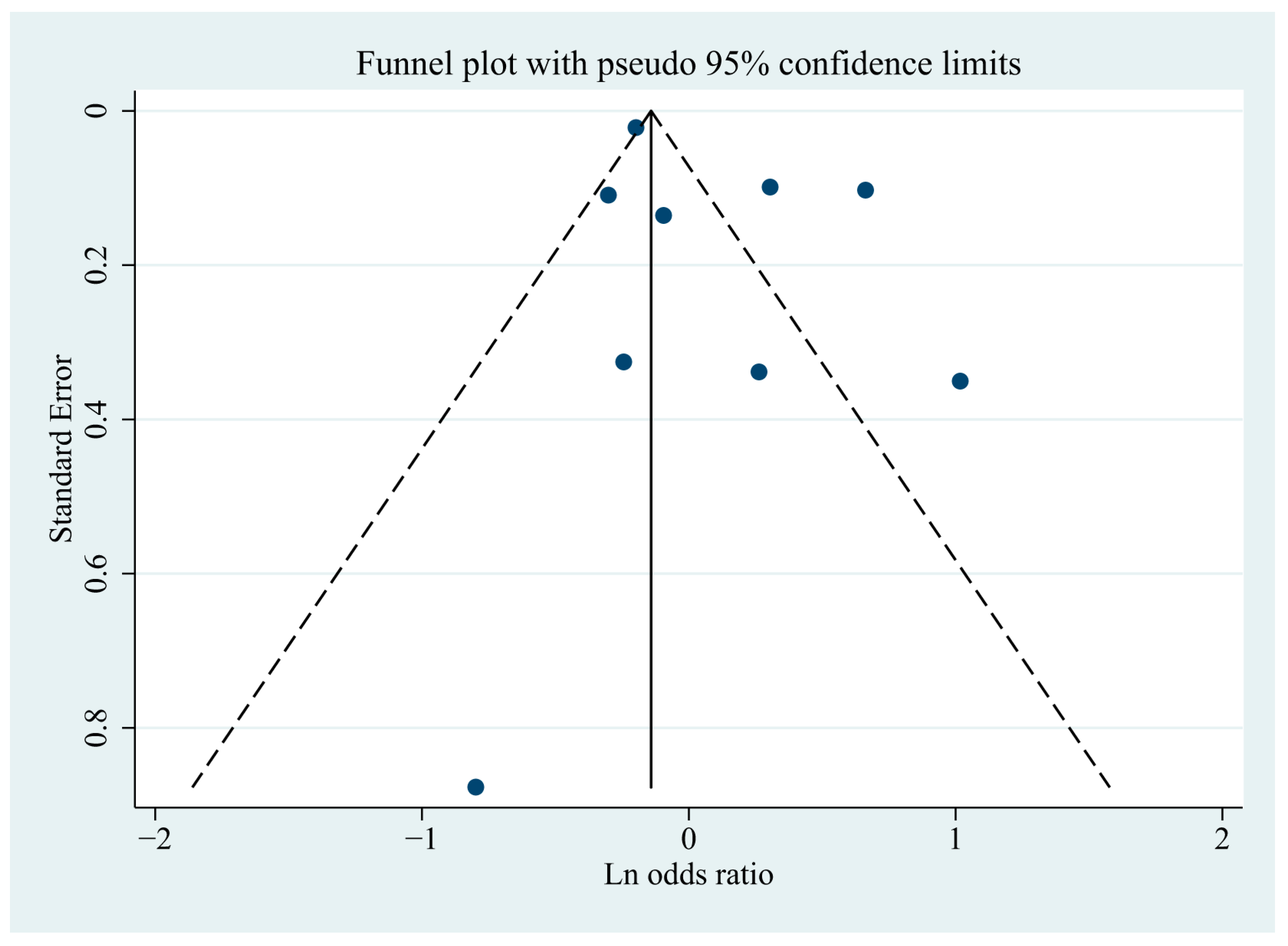 Jcm 11 06726 g007 Jcm 11 06726 g007