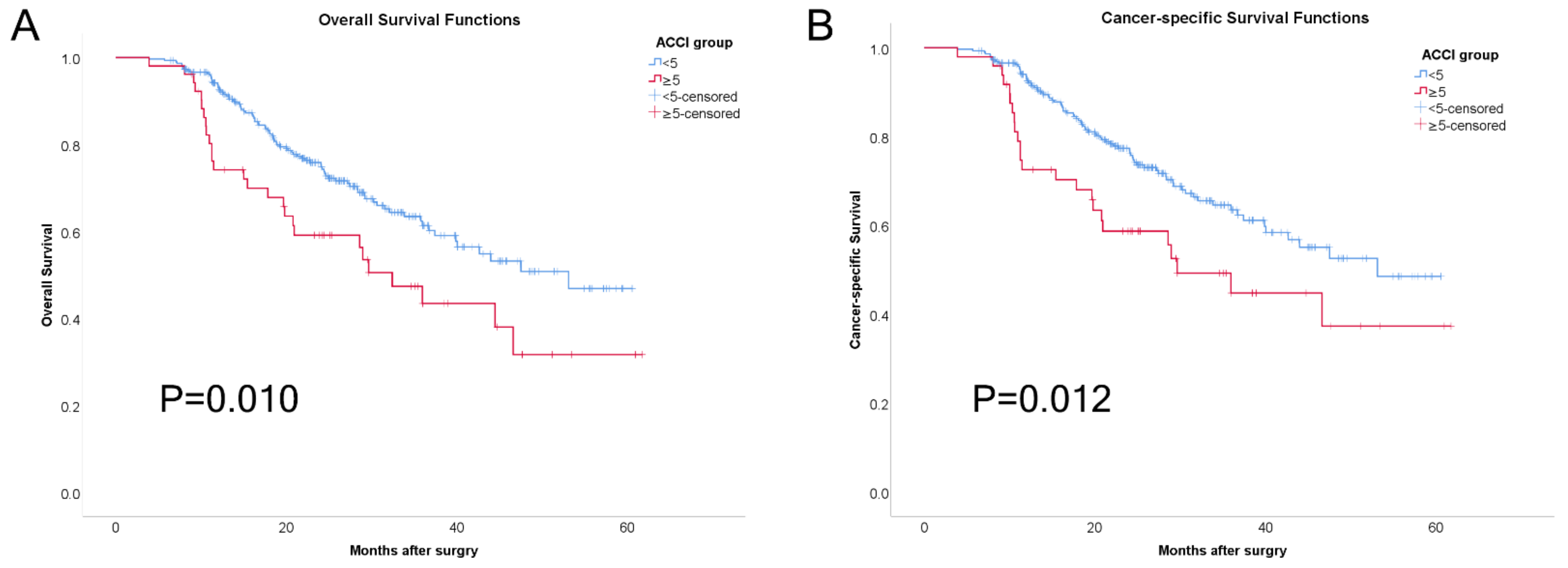 Jcm 11 06737 g001 Jcm 11 06737 g001