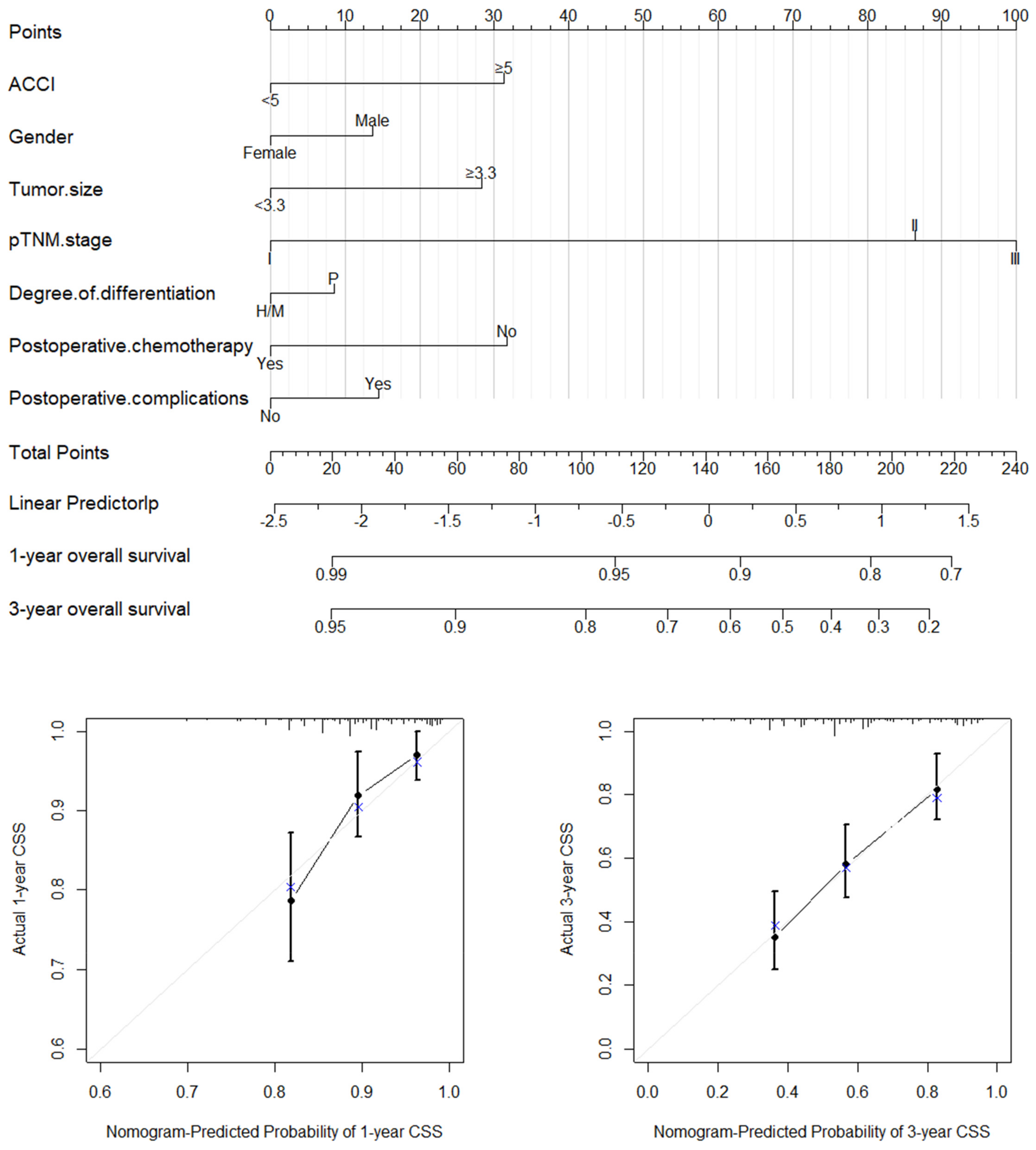 Jcm 11 06737 g003 Jcm 11 06737 g003
