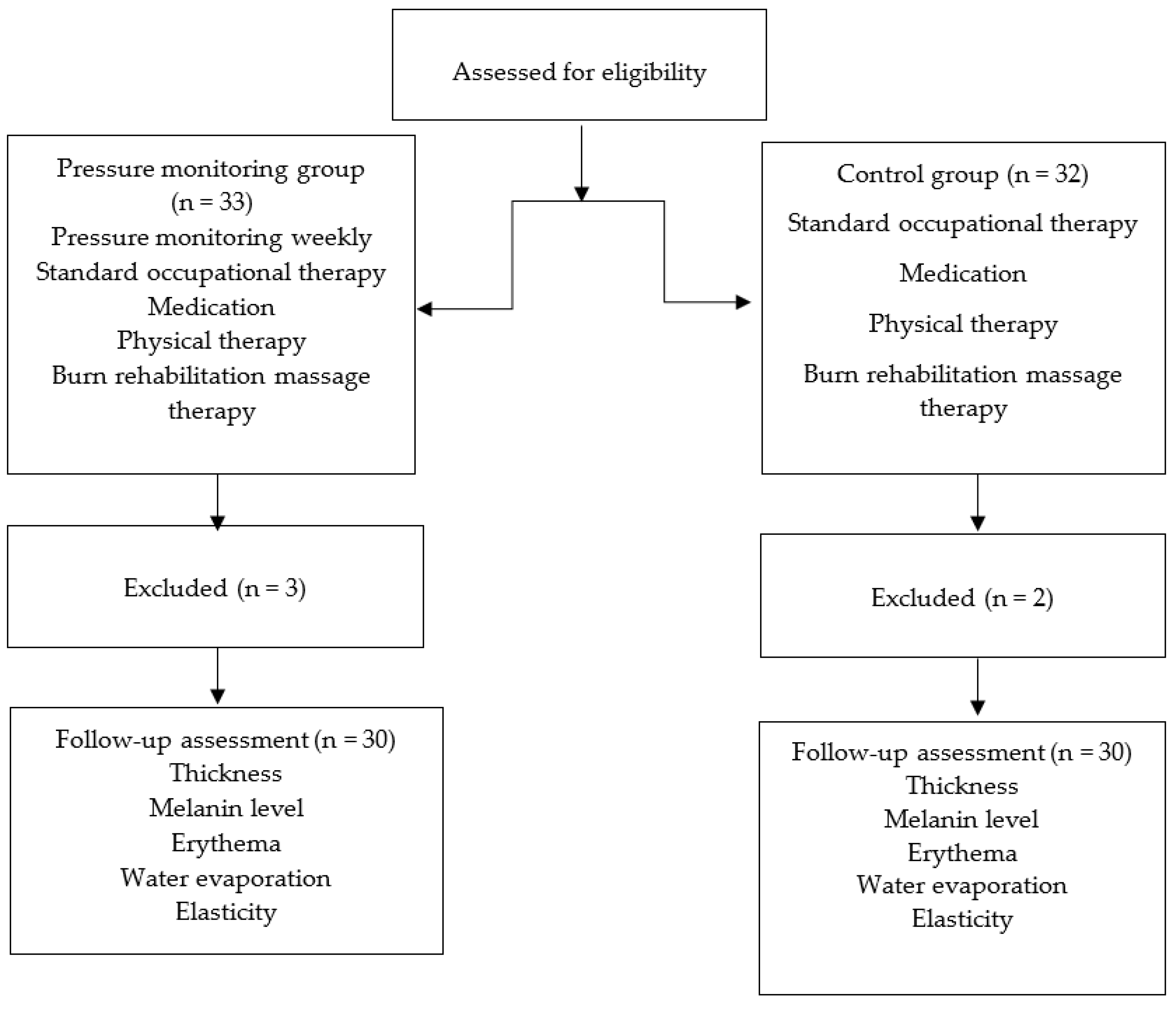 Jcm 11 06743 g001 Jcm 11 06743 g001