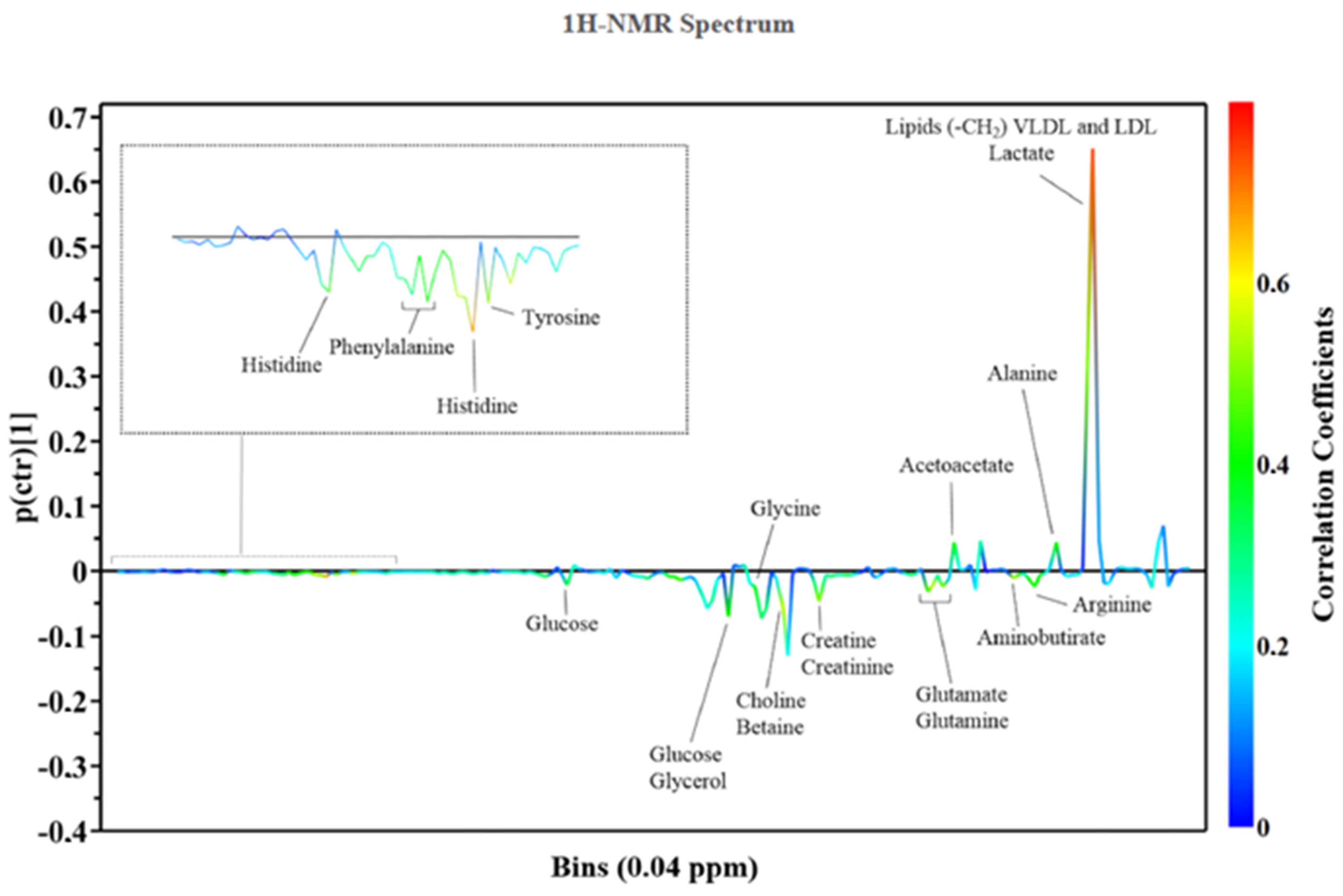 Jcm 11 06745 g001 Jcm 11 06745 g001