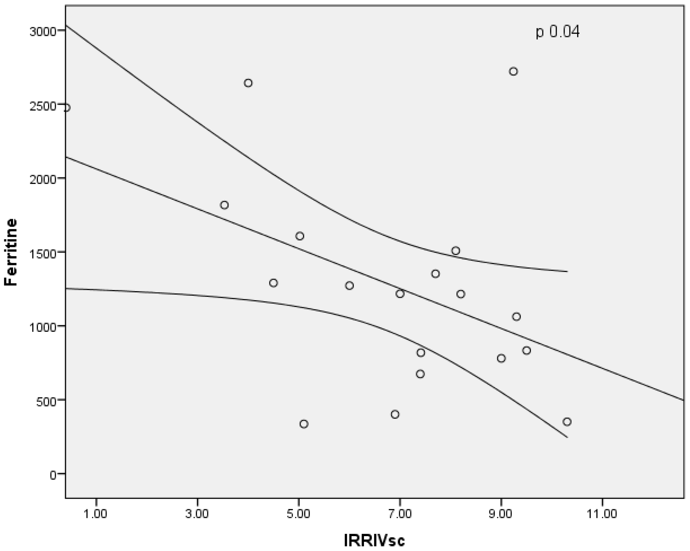 Jcm 11 06752 g008 Jcm 11 06752 g008