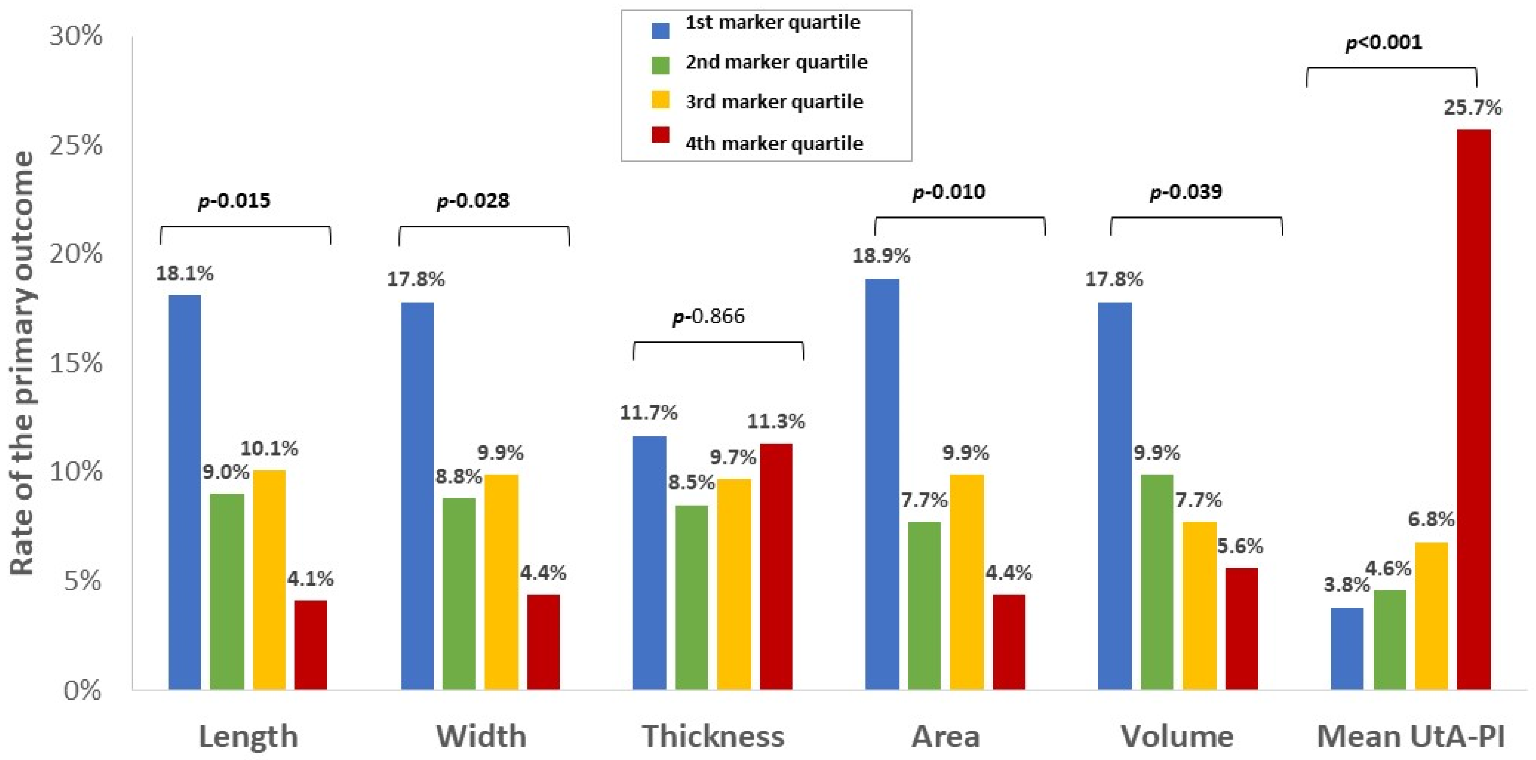 Jcm 11 06759 g002 Jcm 11 06759 g002