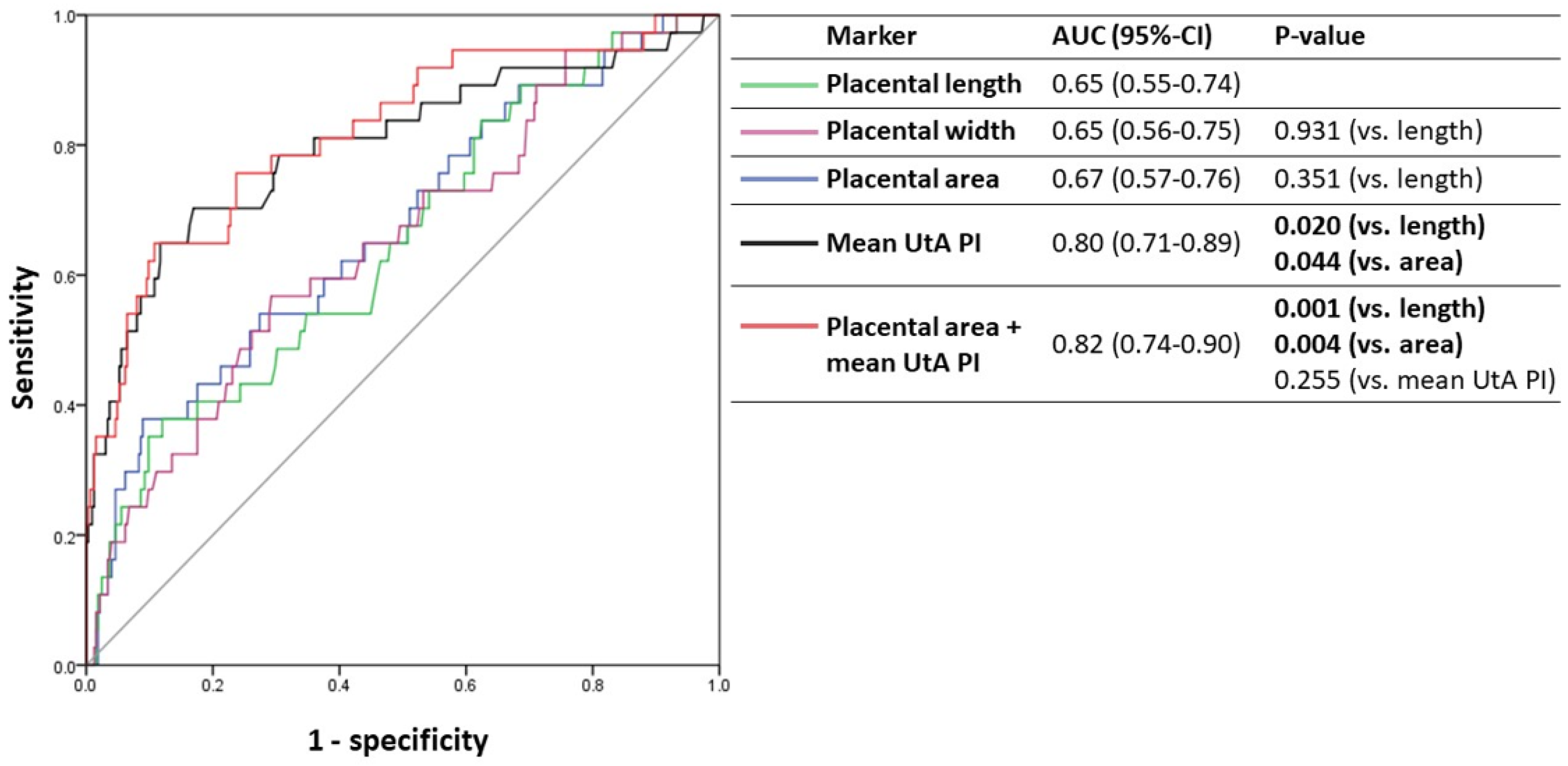 Jcm 11 06759 g003 Jcm 11 06759 g003