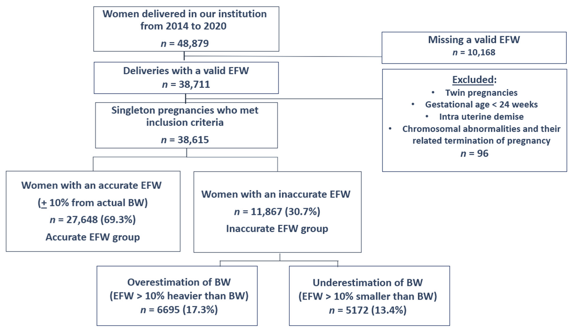 Jcm 11 06760 g001 Jcm 11 06760 g001