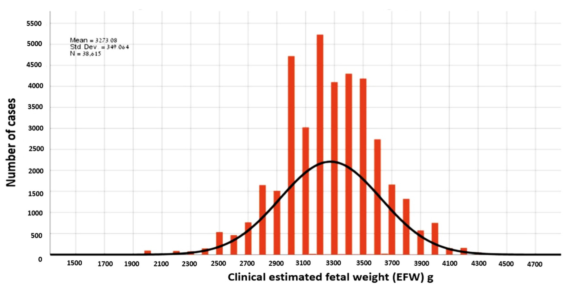Jcm 11 06760 g002 Jcm 11 06760 g002