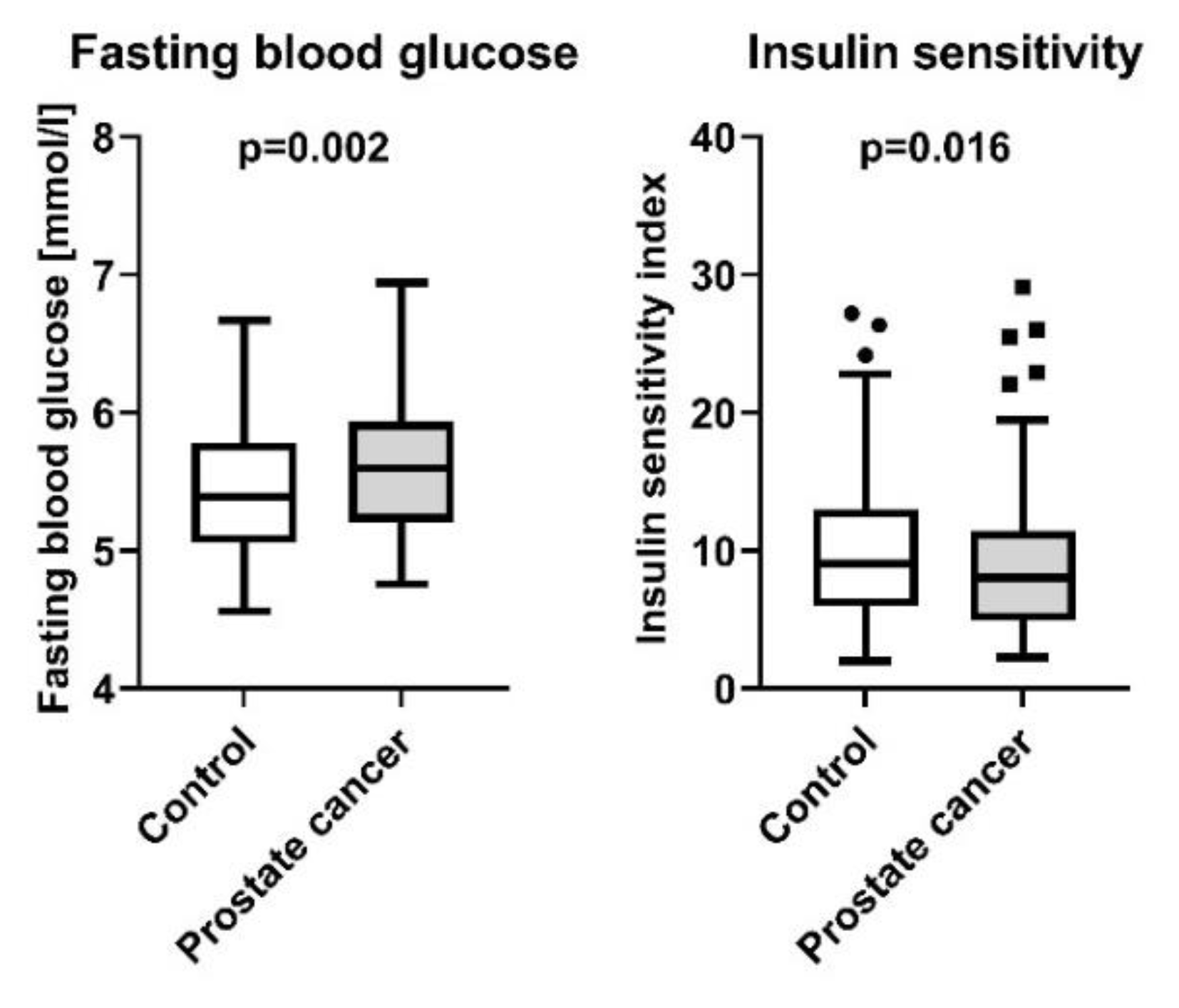 Jcm 11 06762 g001 Jcm 11 06762 g001