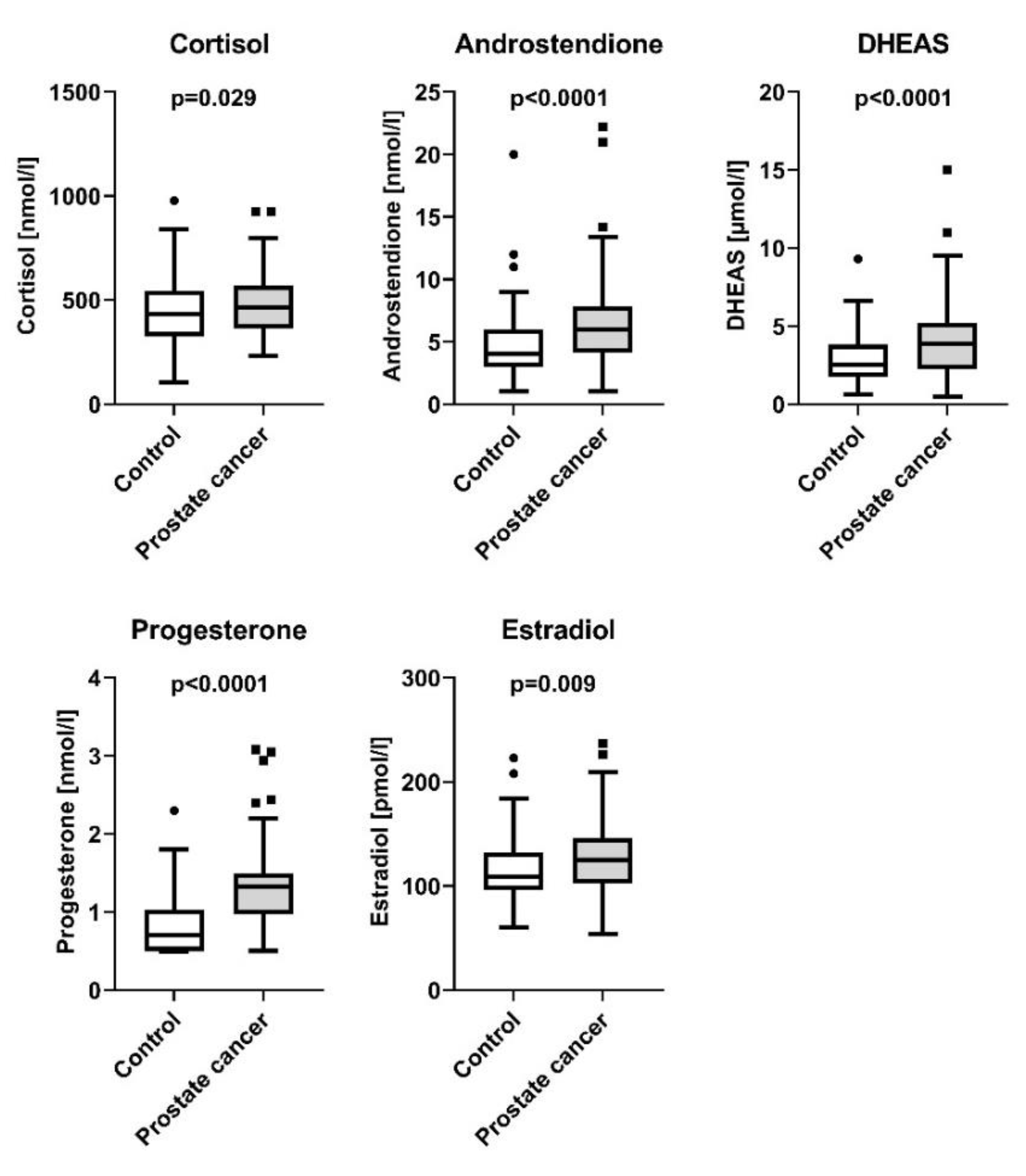 Jcm 11 06762 g002 Jcm 11 06762 g002