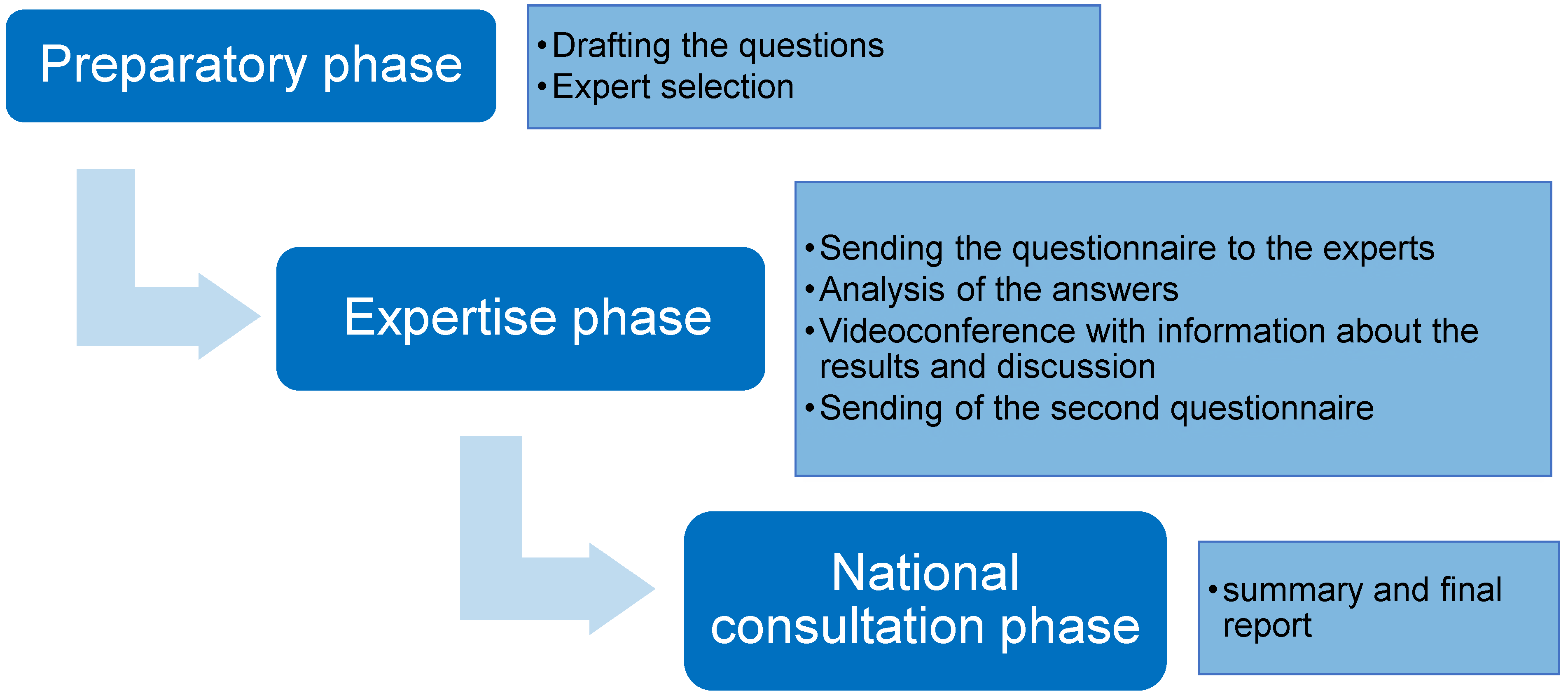 Jcm 11 06765 g001 Jcm 11 06765 g001