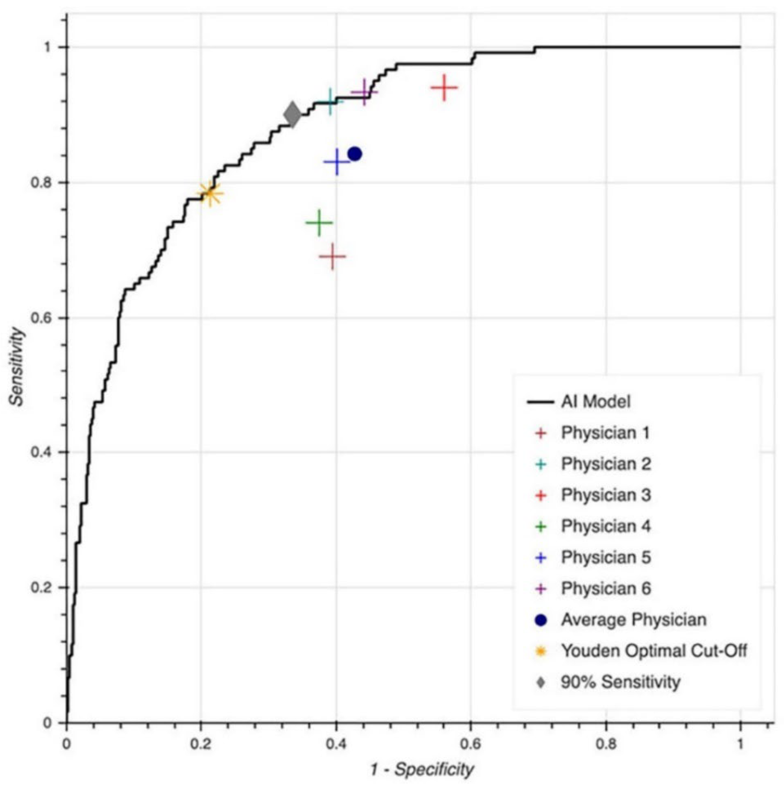 Jcm 11 06767 g004 Jcm 11 06767 g004