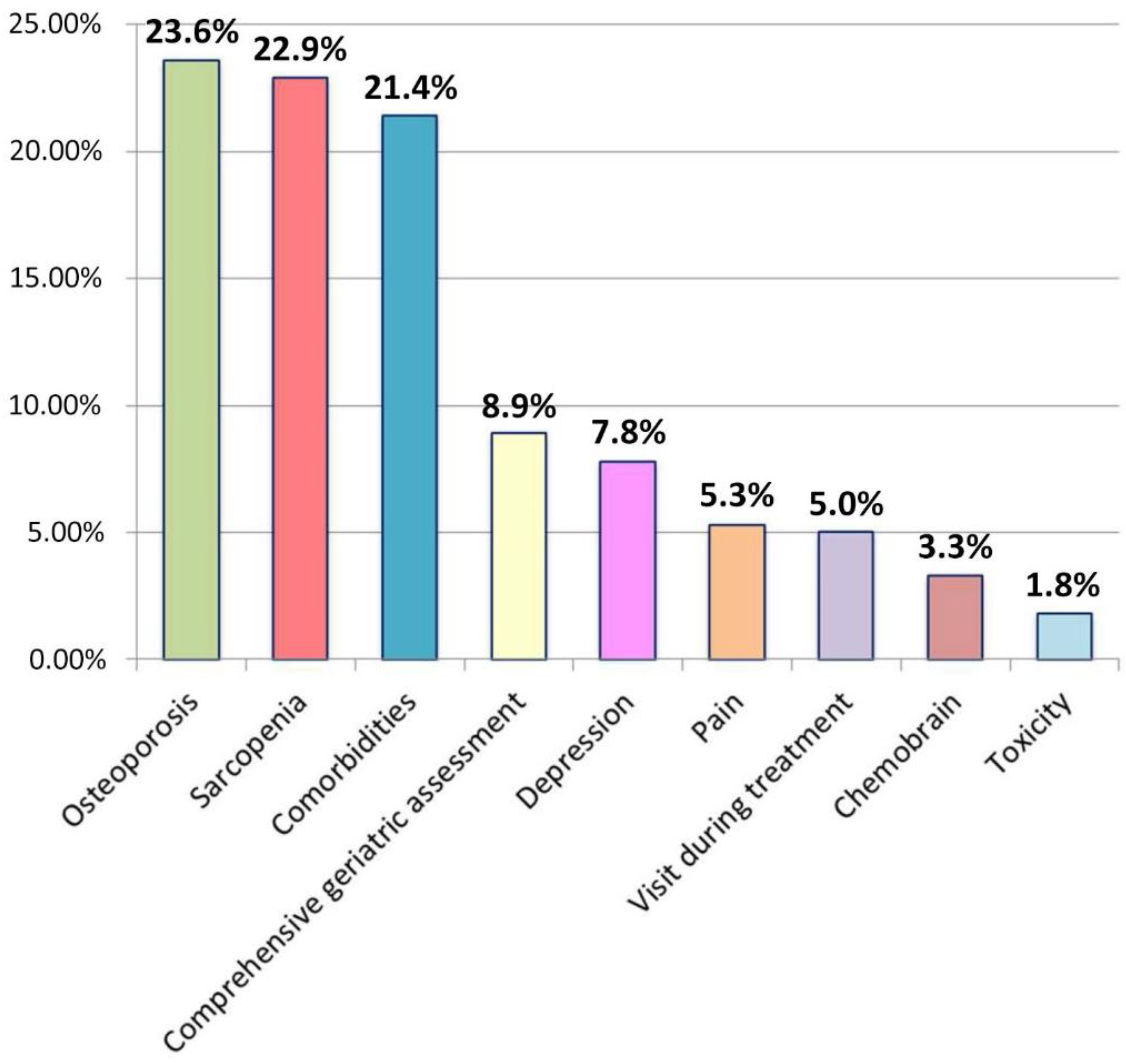 Jcm 11 06768 g002 Jcm 11 06768 g002