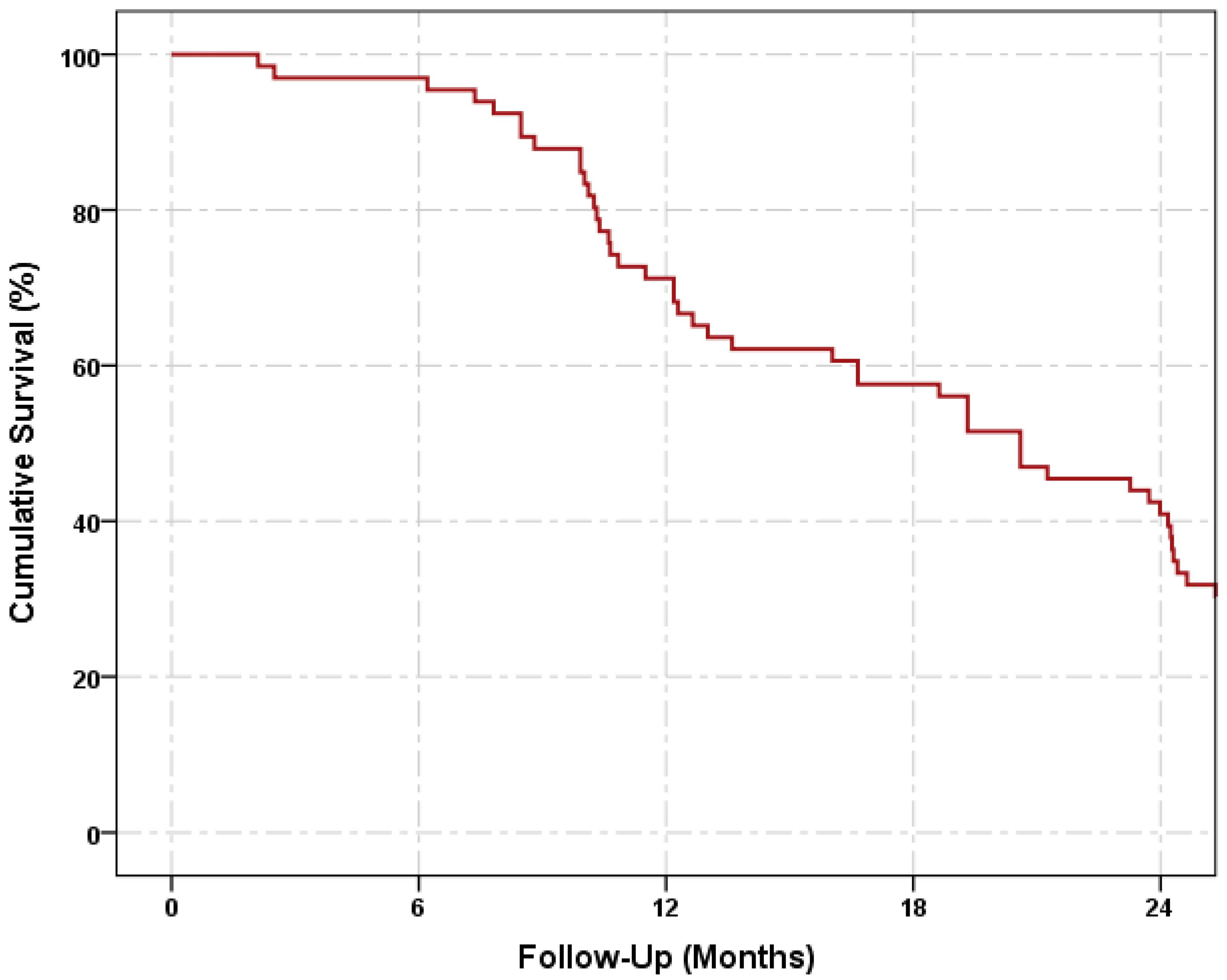 Jcm 11 06770 g003 Jcm 11 06770 g003