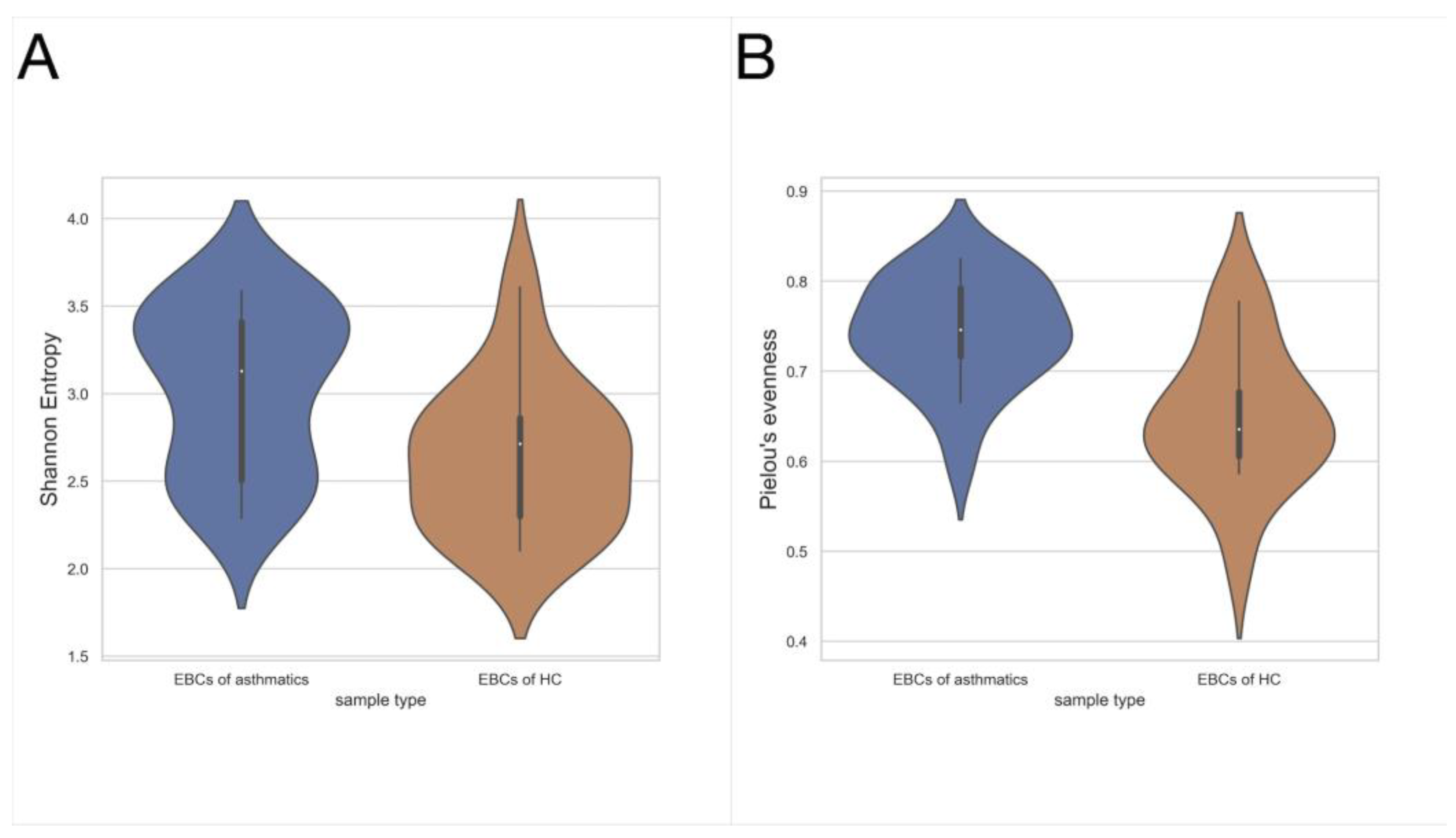 Jcm 11 06774 g003 Jcm 11 06774 g003