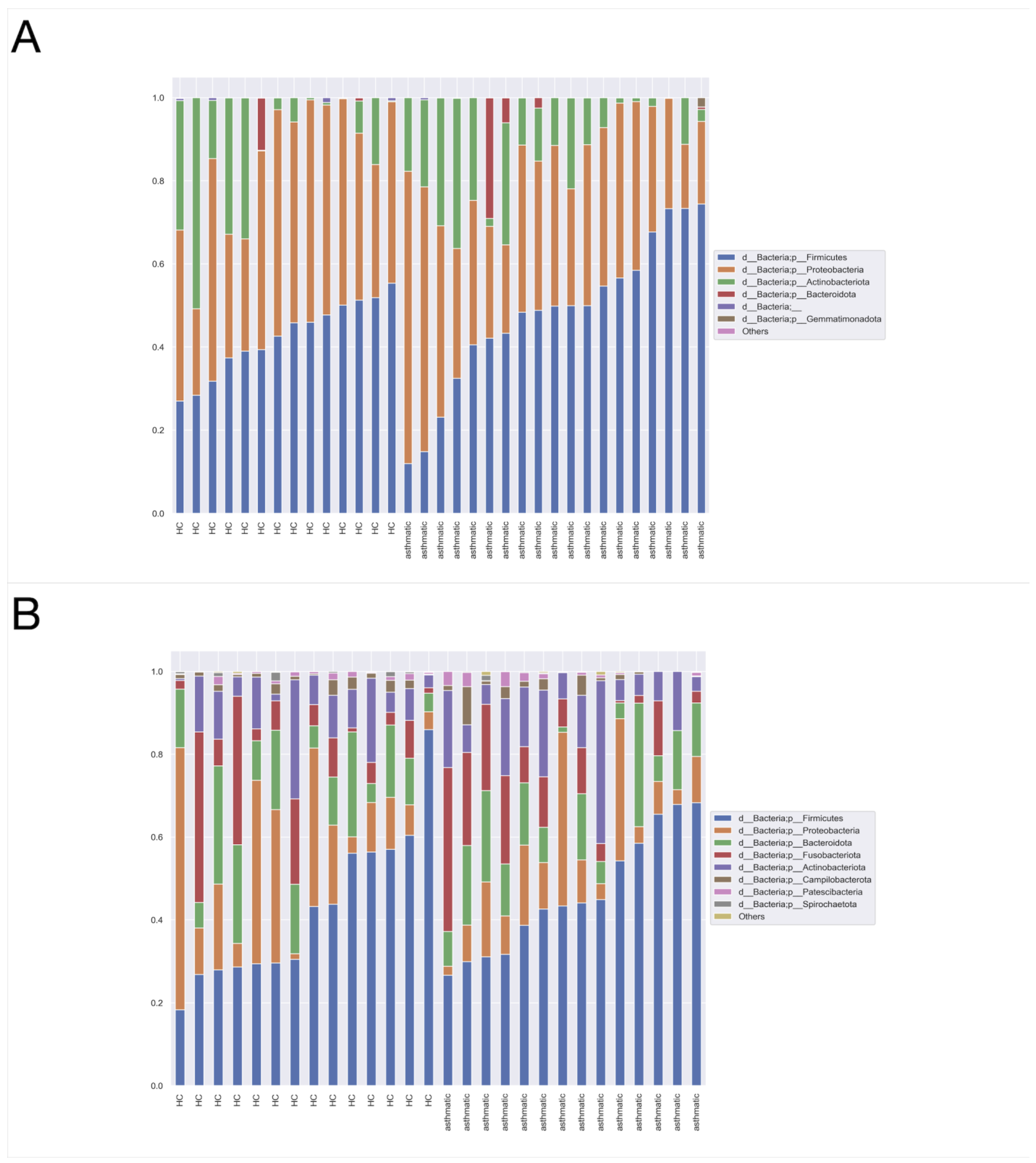 Jcm 11 06774 g006 Jcm 11 06774 g006