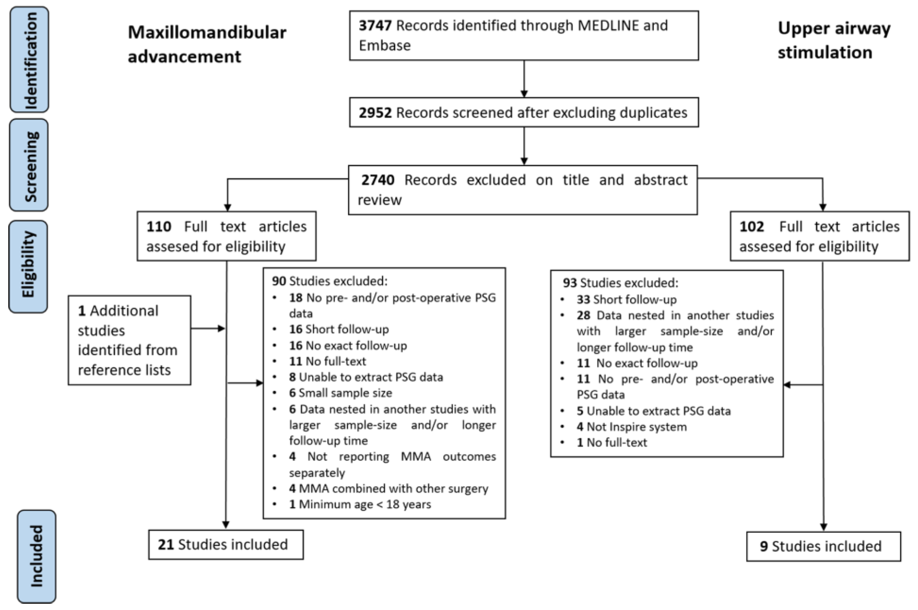Jcm 11 06782 g001 Jcm 11 06782 g001