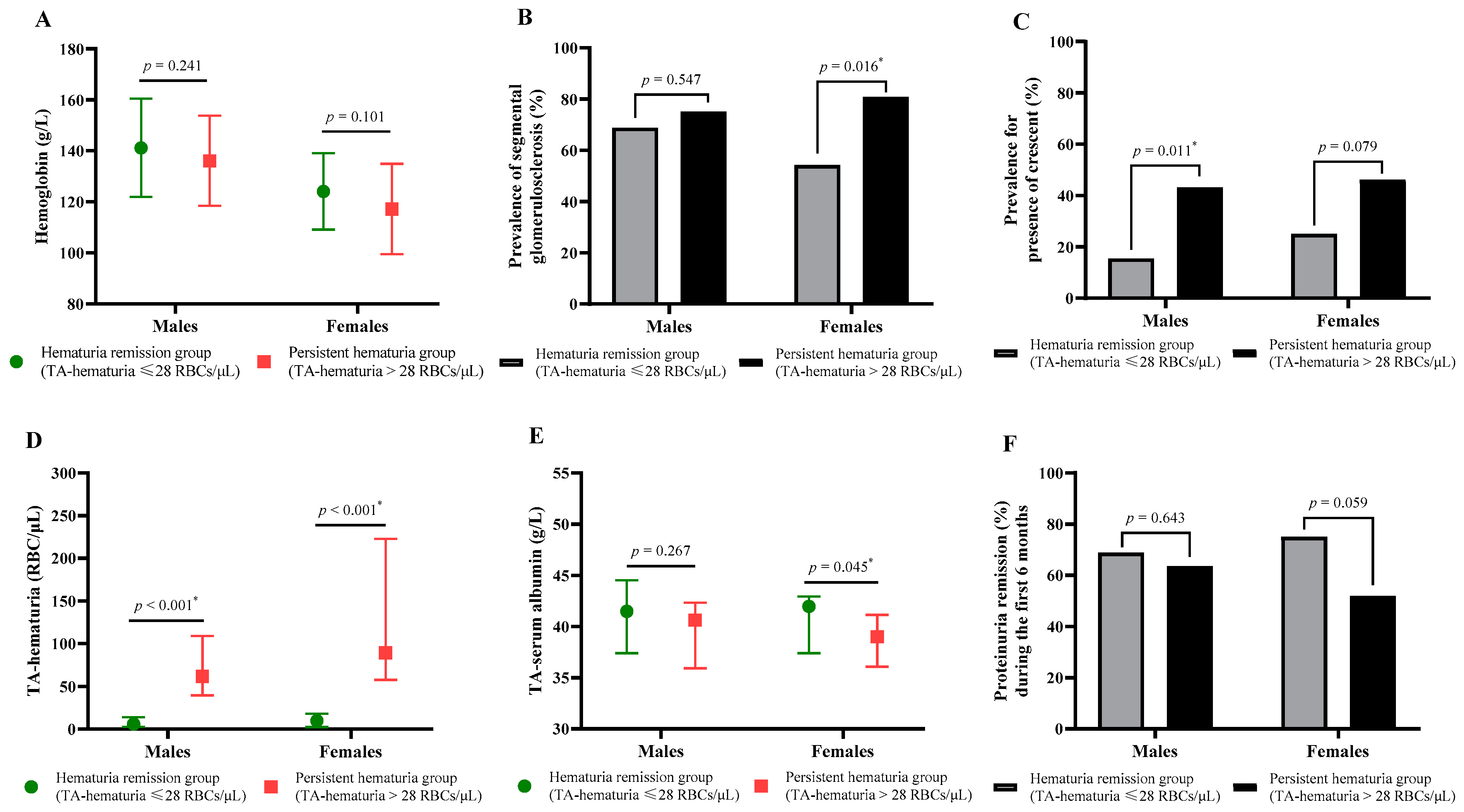 Jcm 11 06785 g002 Jcm 11 06785 g002