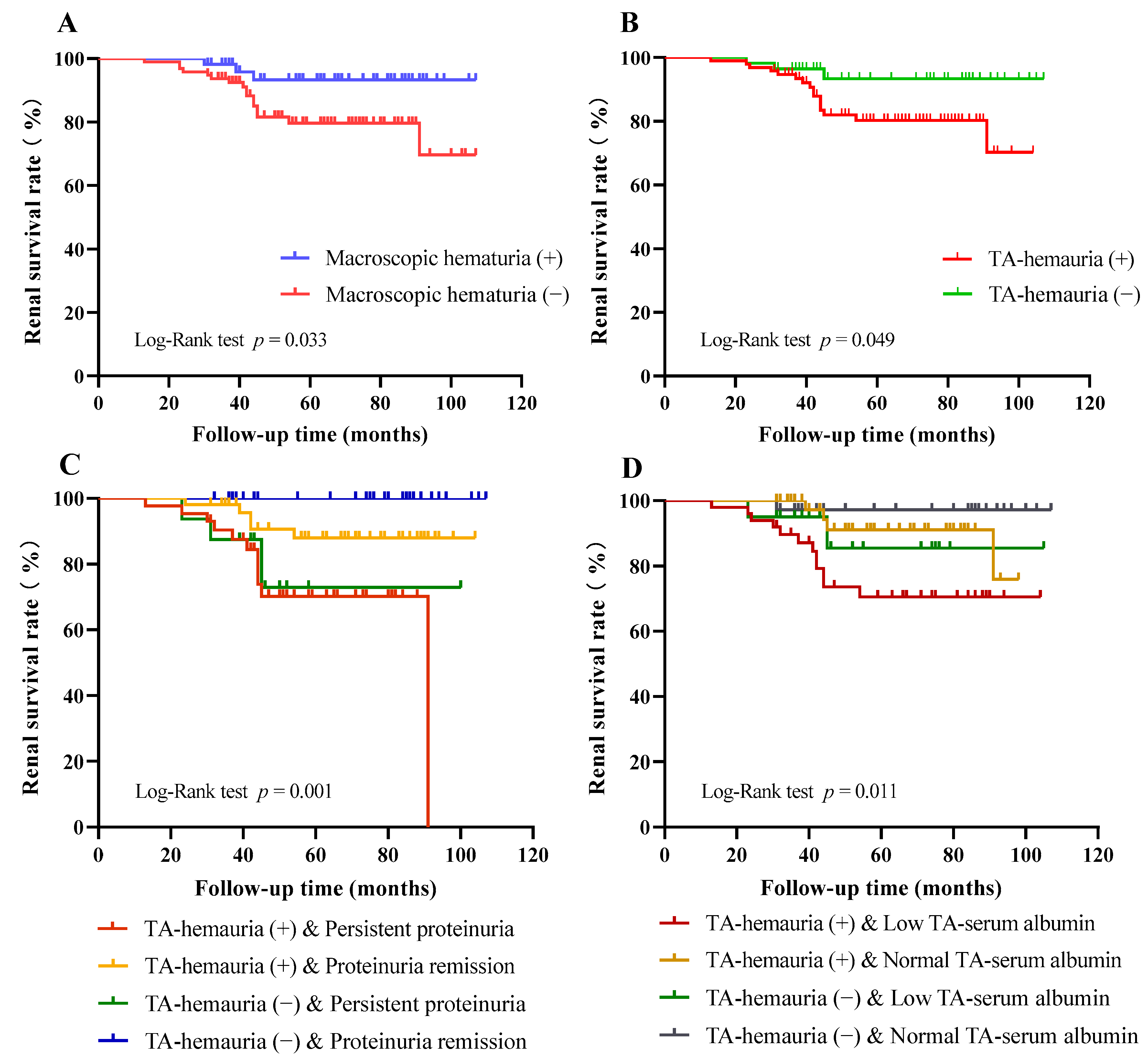 Jcm 11 06785 g003 Jcm 11 06785 g003