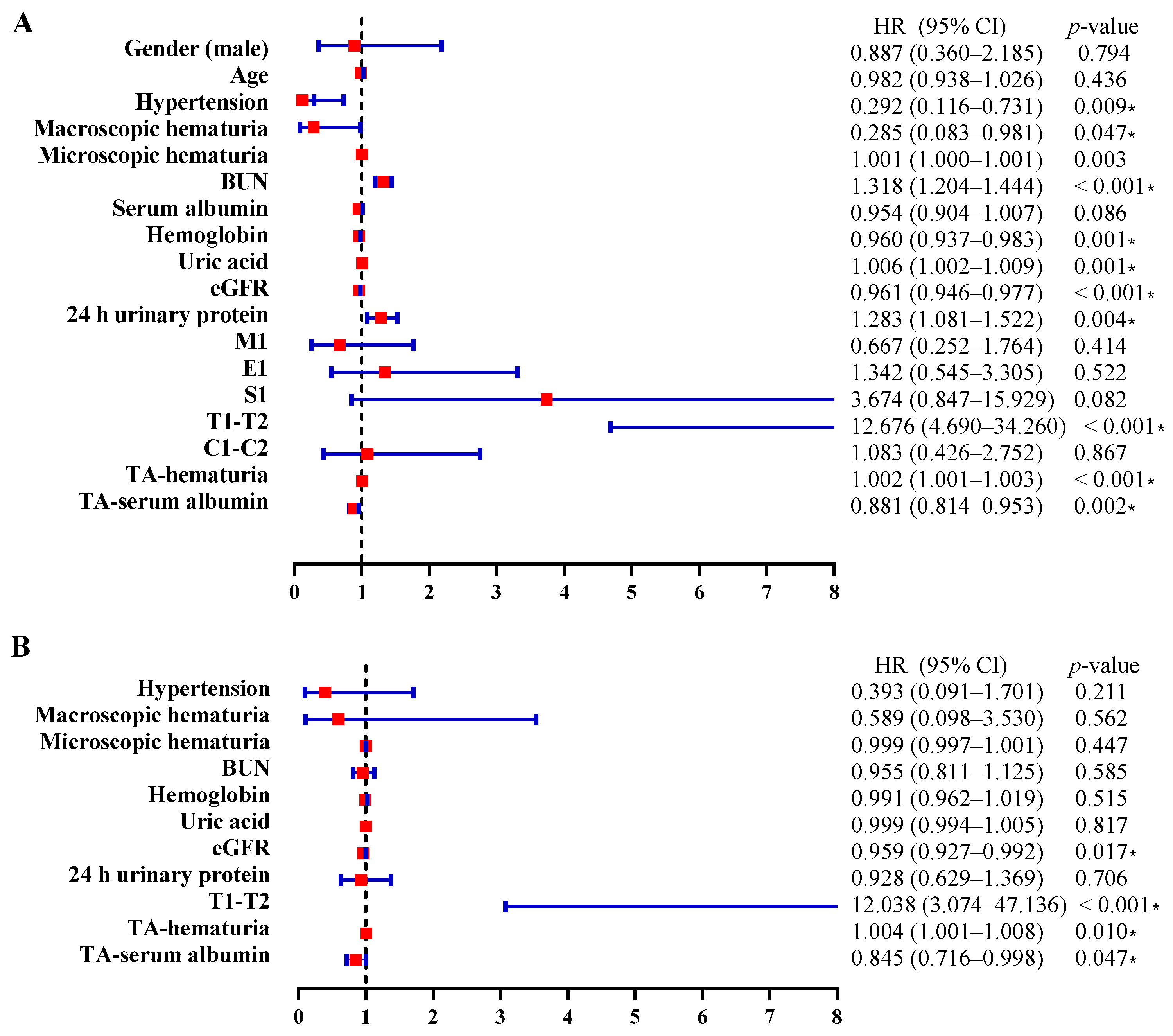 Jcm 11 06785 g004 Jcm 11 06785 g004