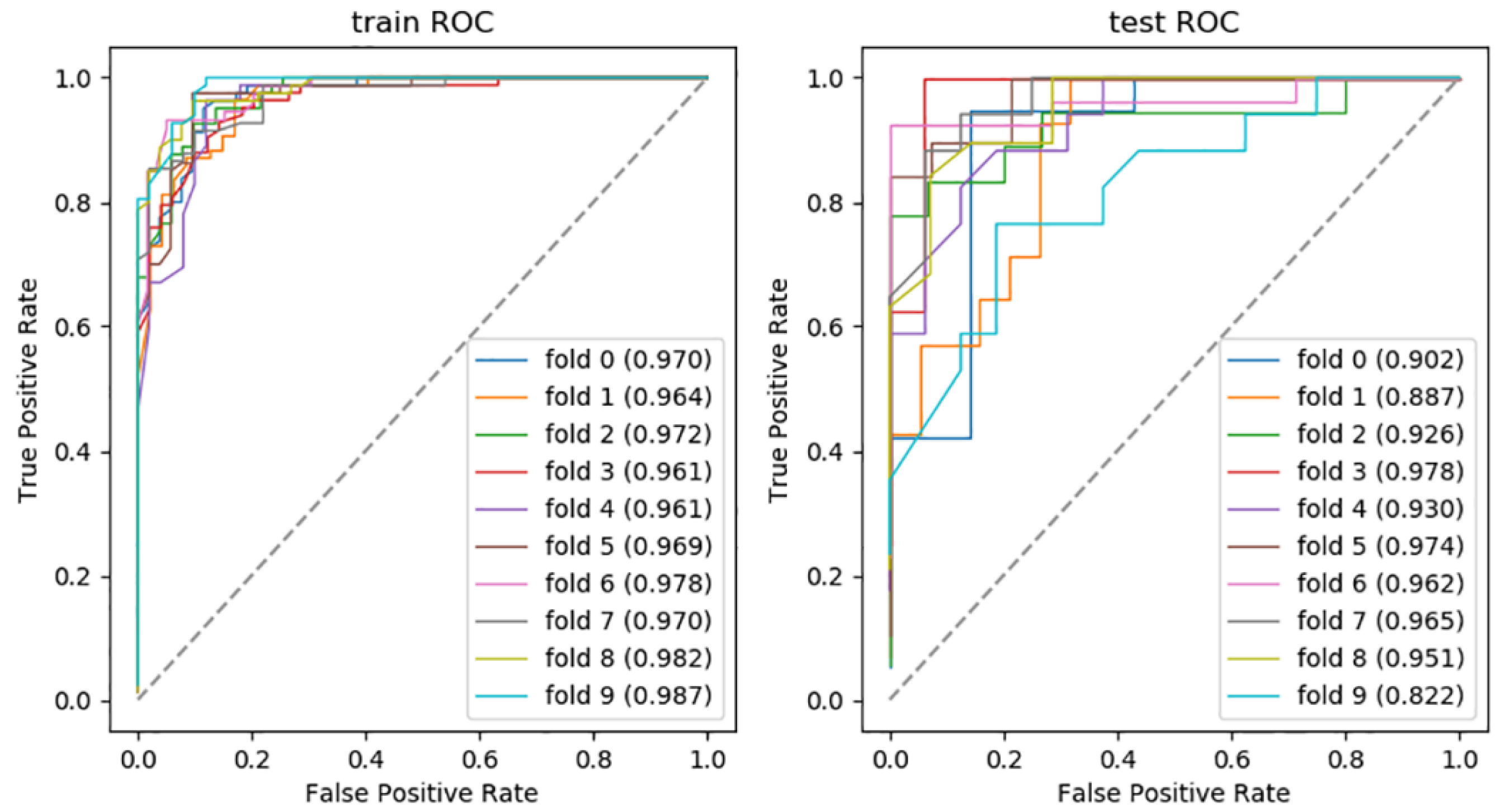 Jcm 11 06789 g003 Jcm 11 06789 g003