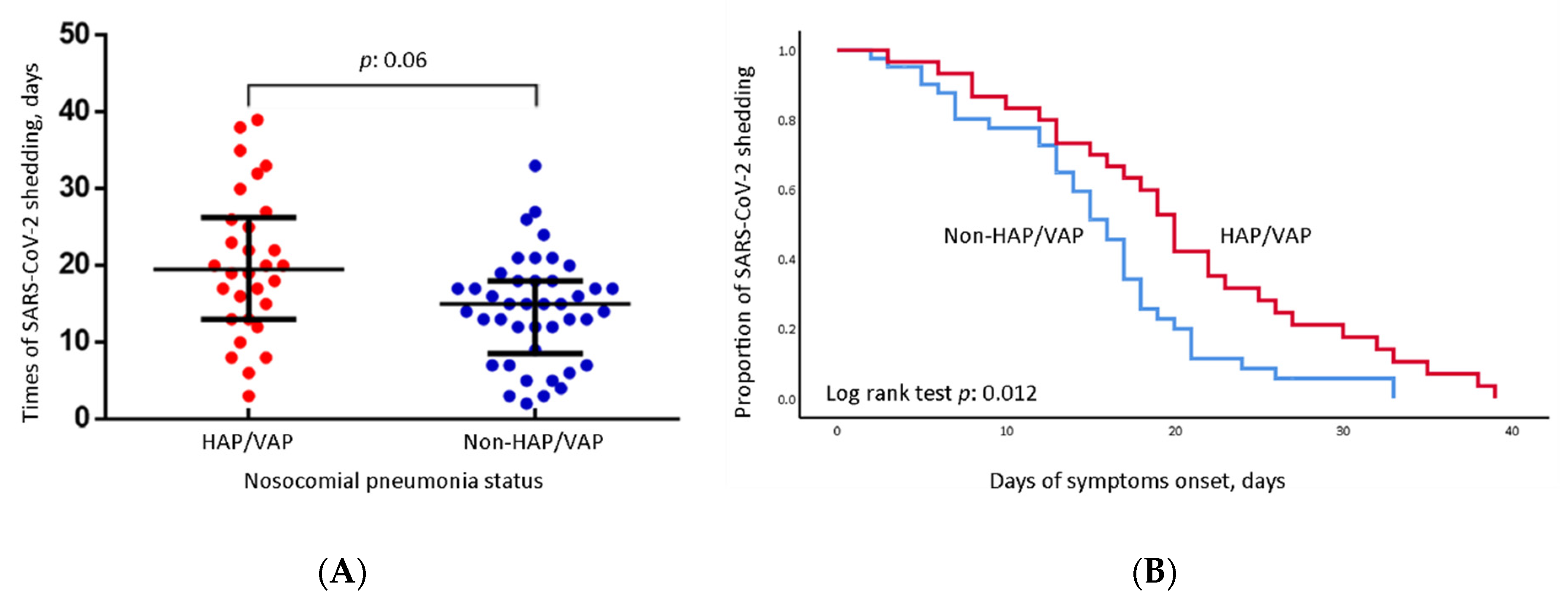 Jcm 11 06796 g002 Jcm 11 06796 g002