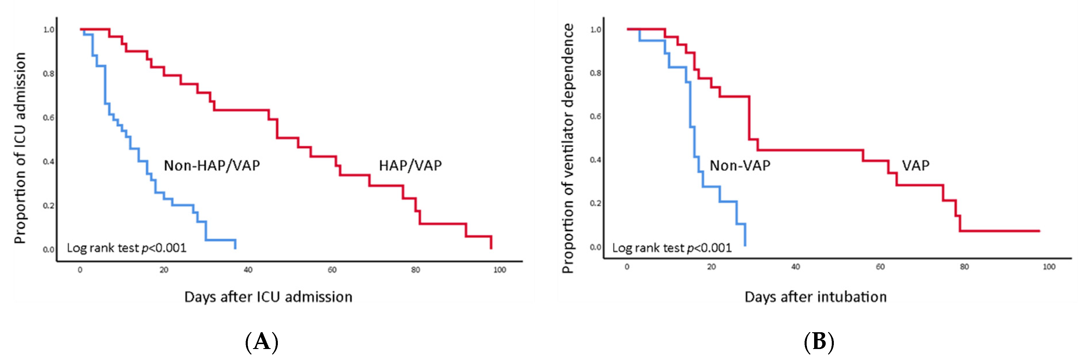 Jcm 11 06796 g003 Jcm 11 06796 g003