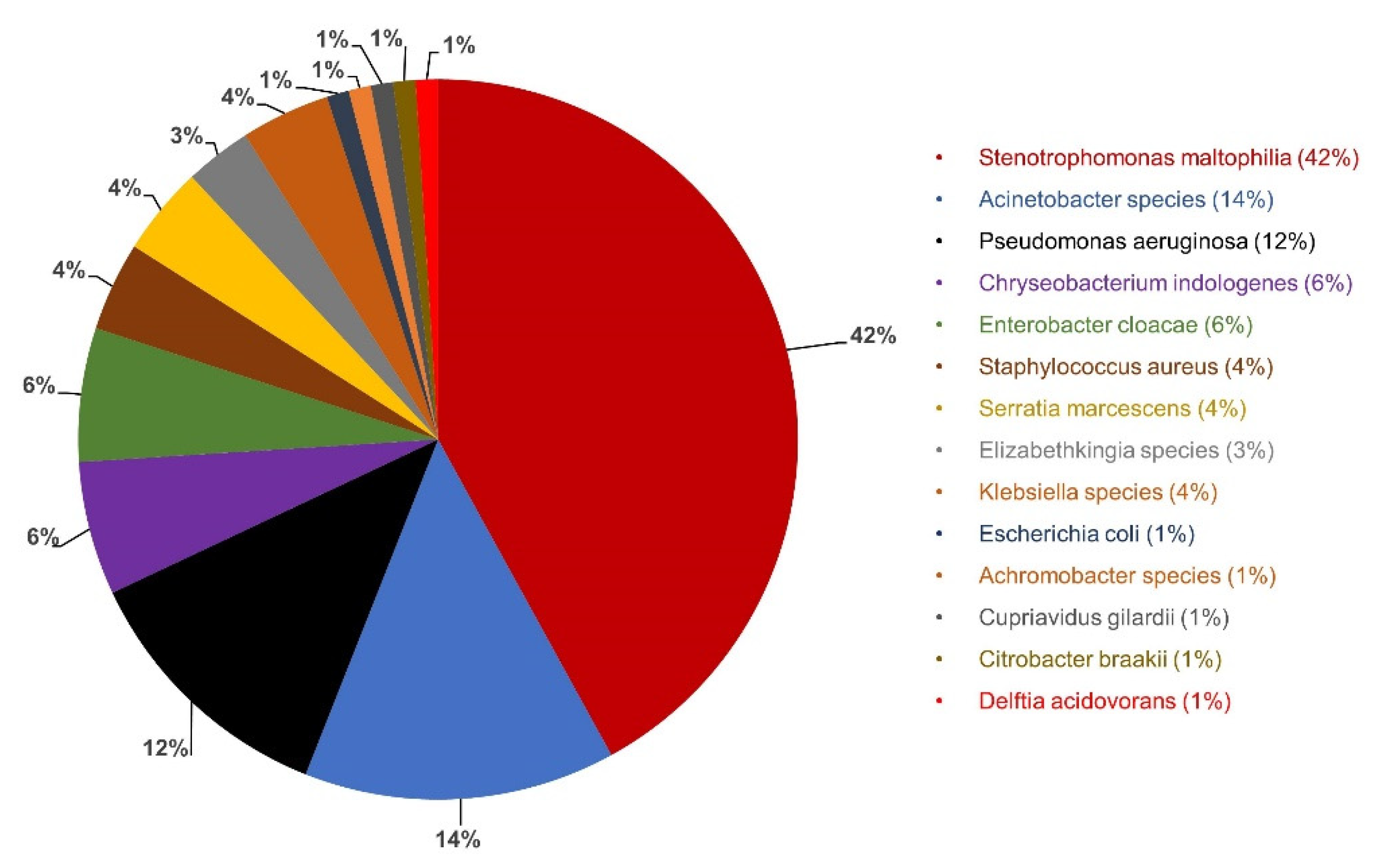 Jcm 11 06796 g0a1 Jcm 11 06796 g0a1