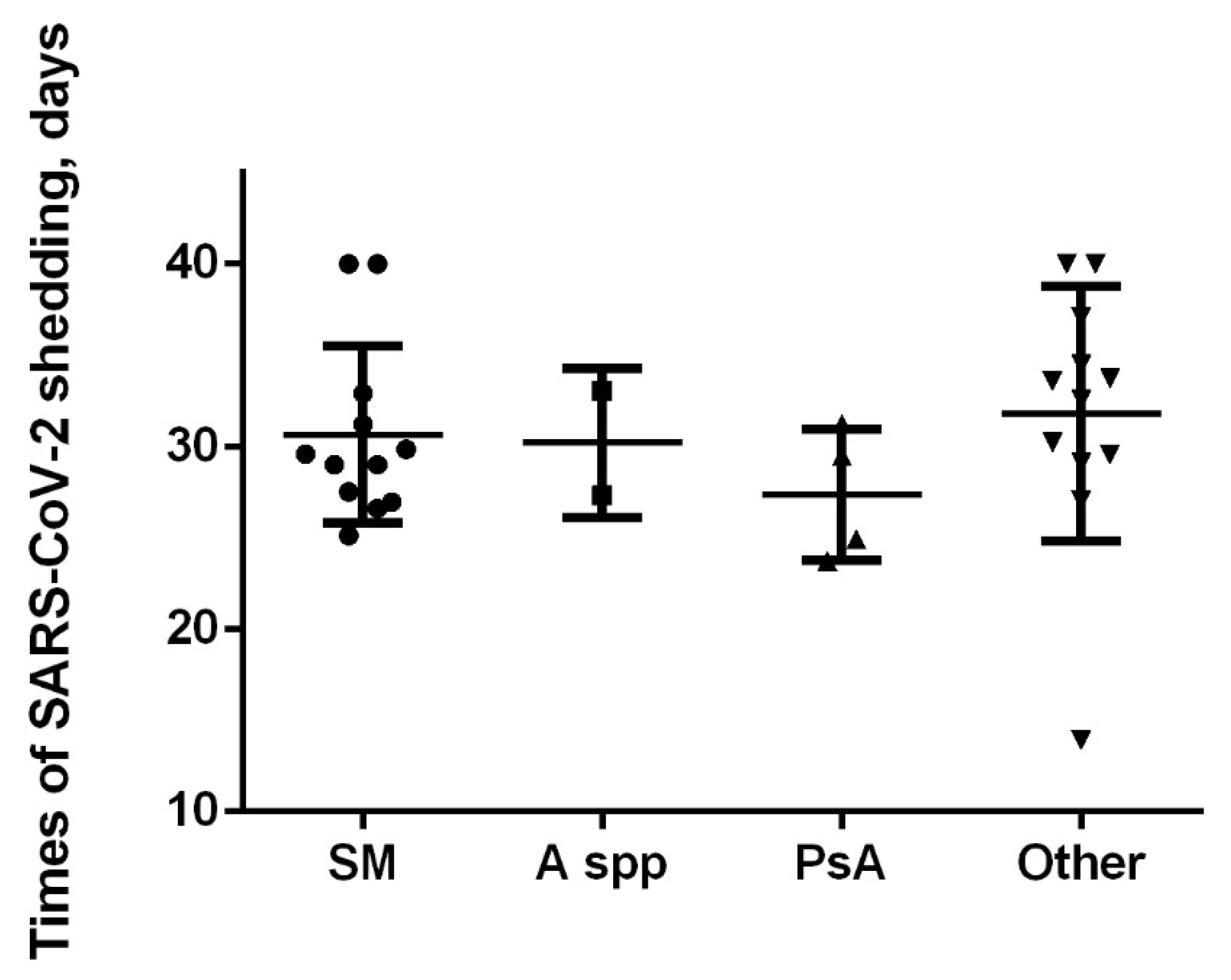 Jcm 11 06796 g0a2 Jcm 11 06796 g0a2