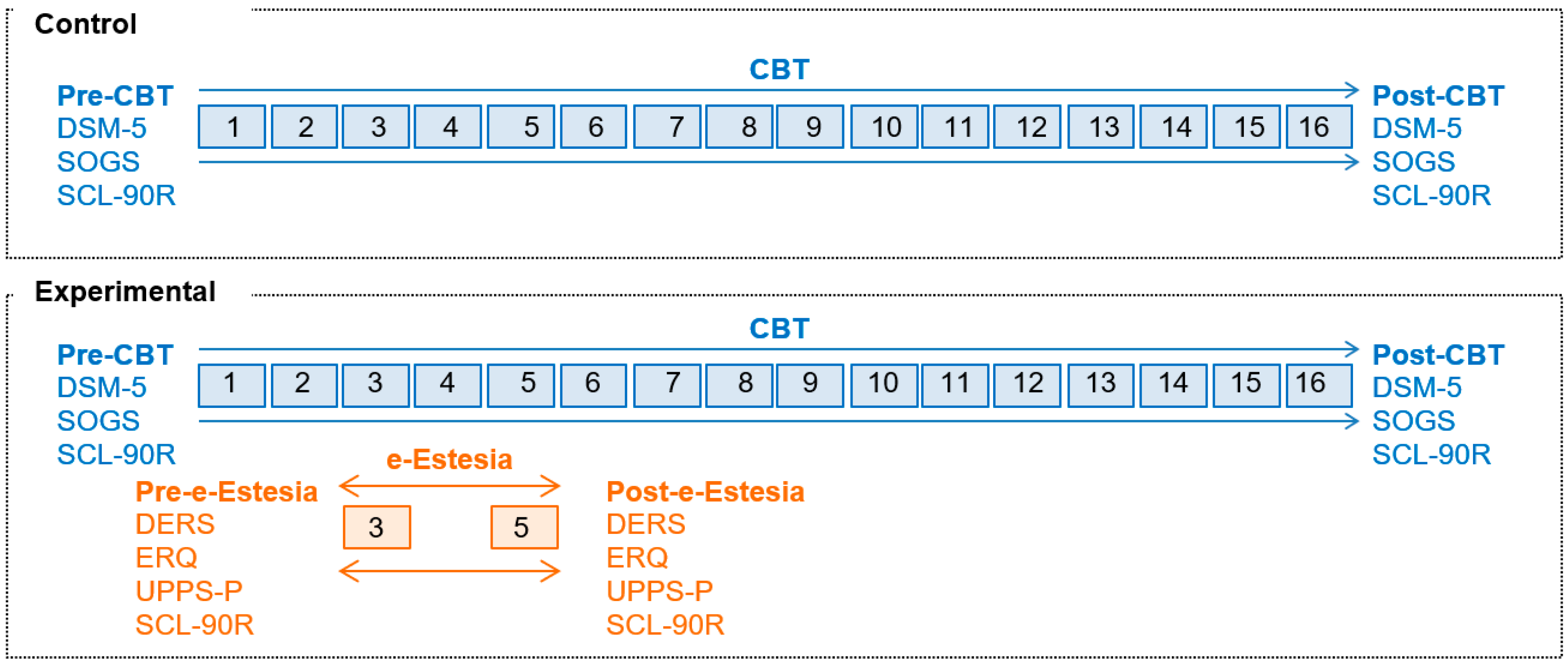Jcm 11 06798 g001 Jcm 11 06798 g001