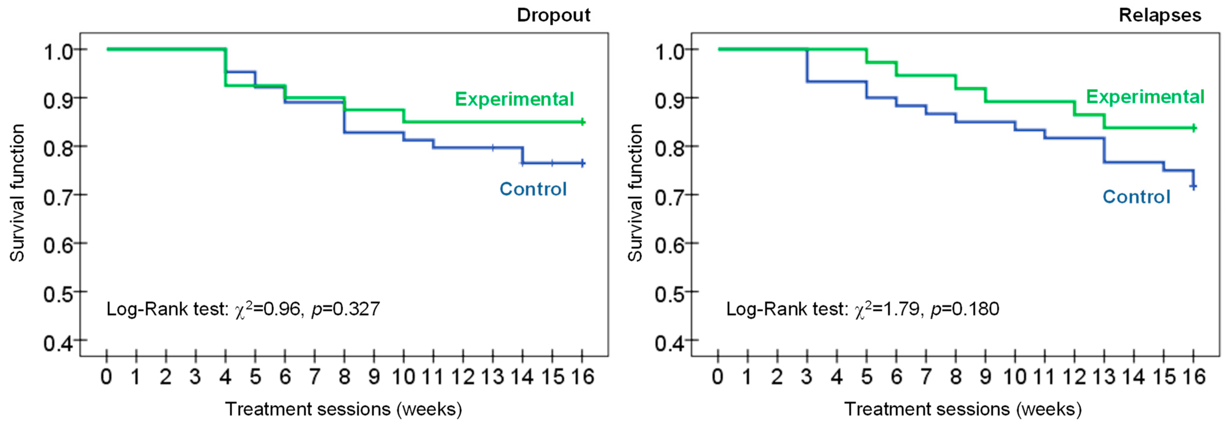 Jcm 11 06798 g003 Jcm 11 06798 g003
