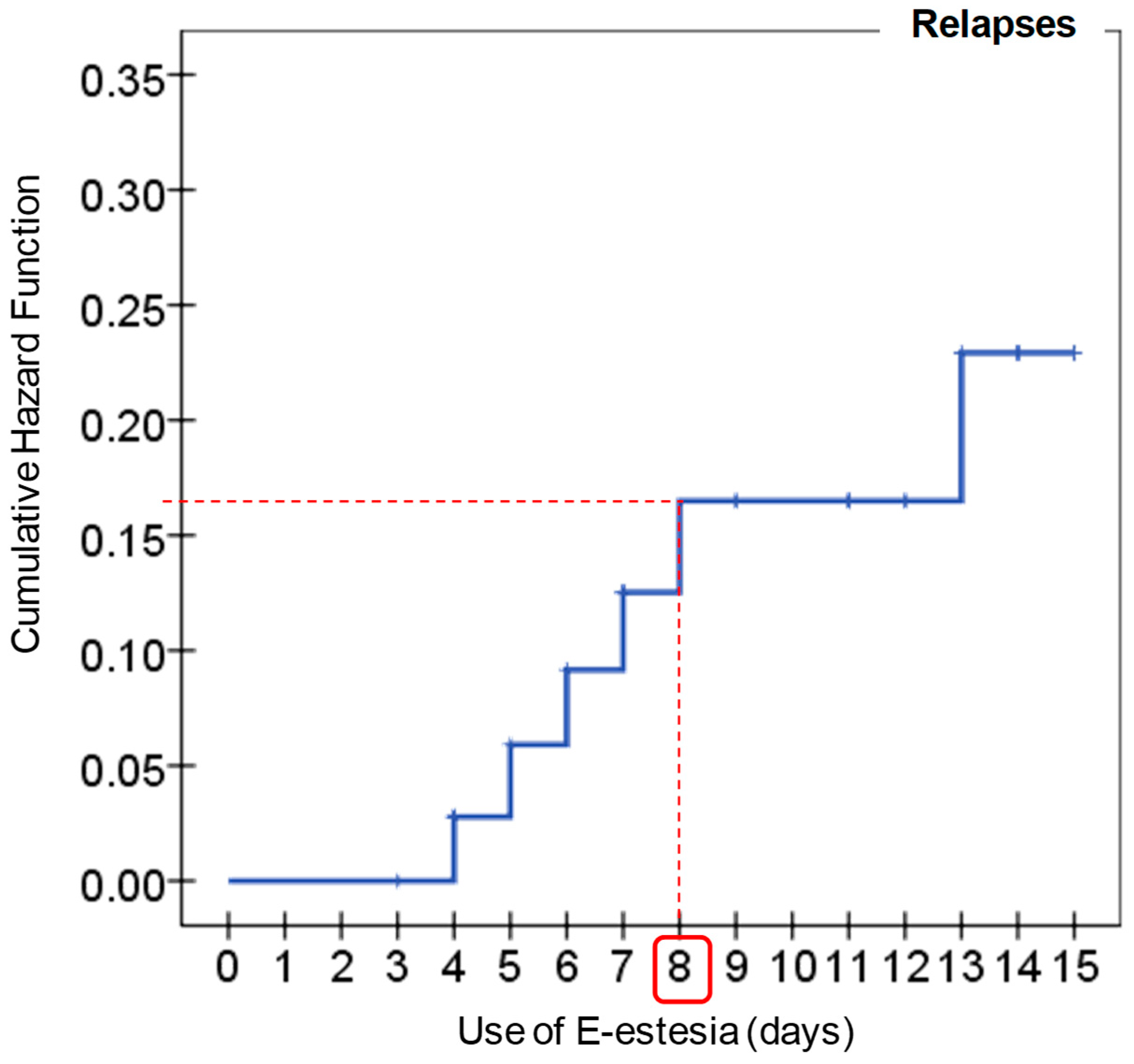 Jcm 11 06798 g004 Jcm 11 06798 g004