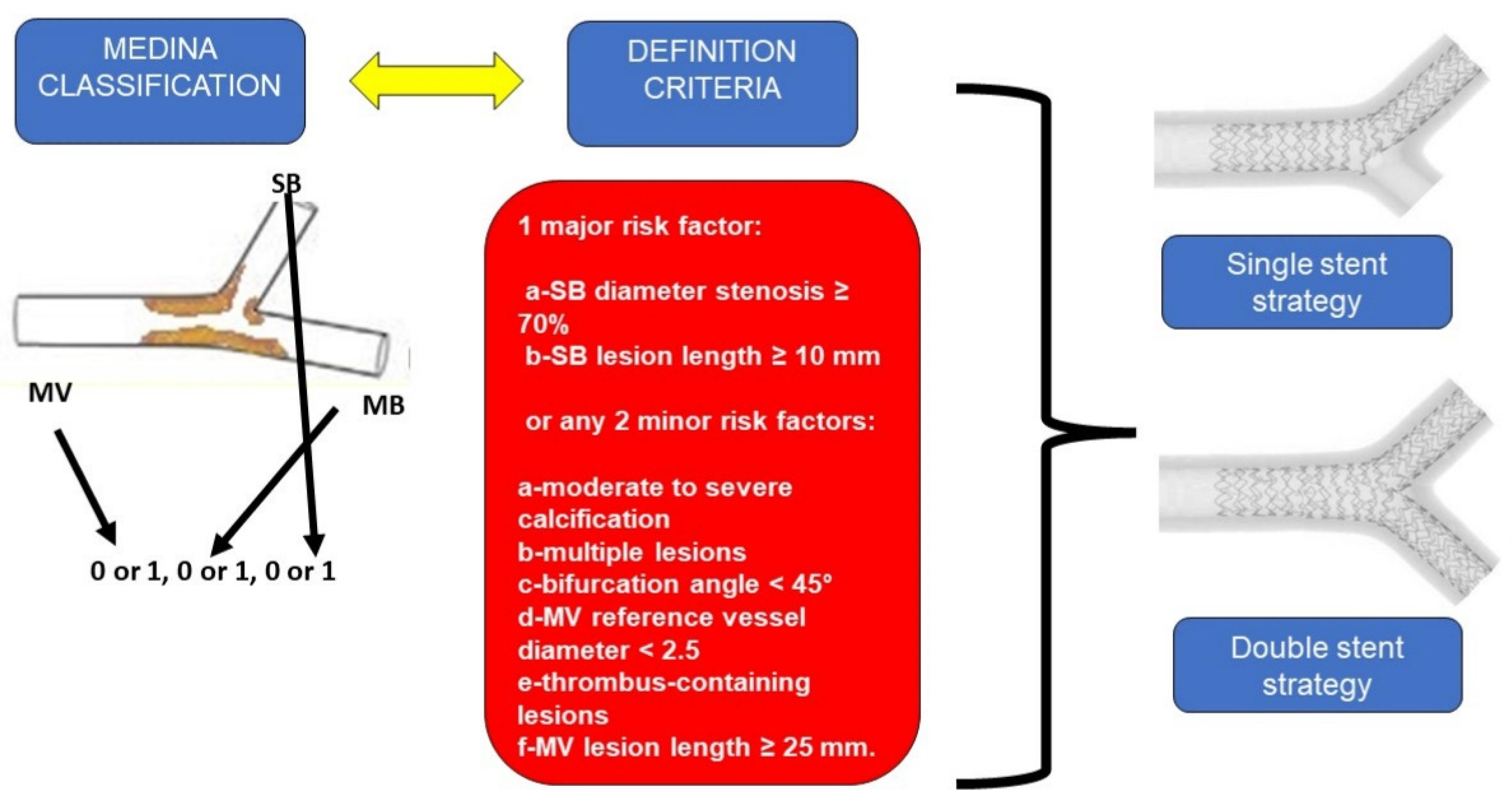 Jcm 11 06801 g001 Jcm 11 06801 g001