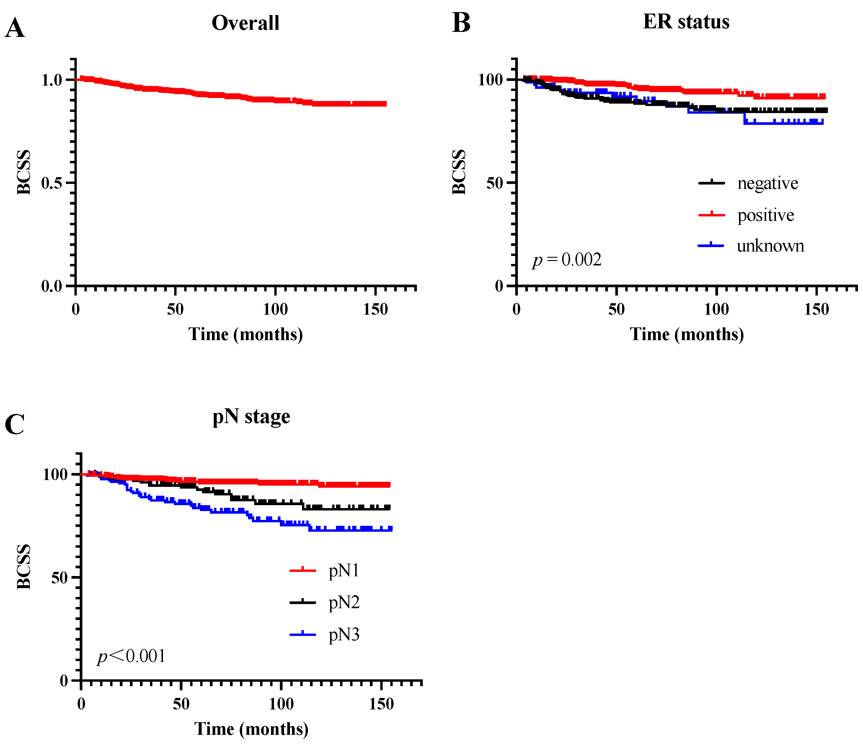 Jcm 11 06804 g002 Jcm 11 06804 g002