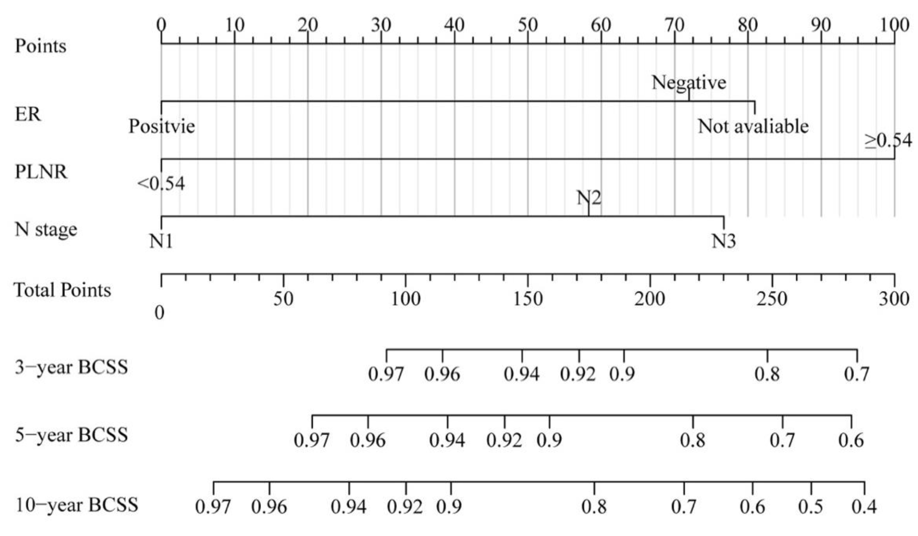 Jcm 11 06804 g003 Jcm 11 06804 g003
