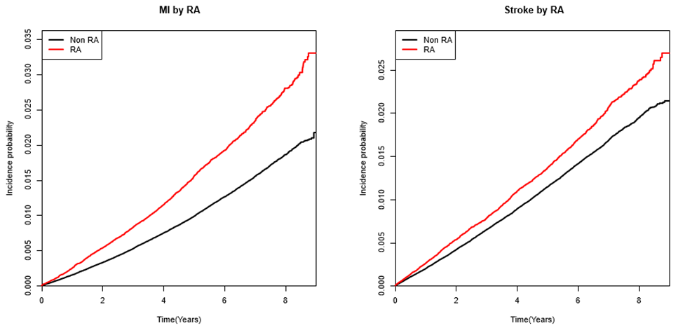 Jcm 11 06812 g002 Jcm 11 06812 g002