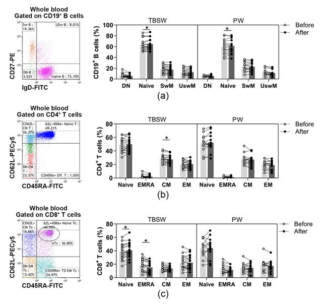 Jcm 11 06814 g002 Jcm 11 06814 g002