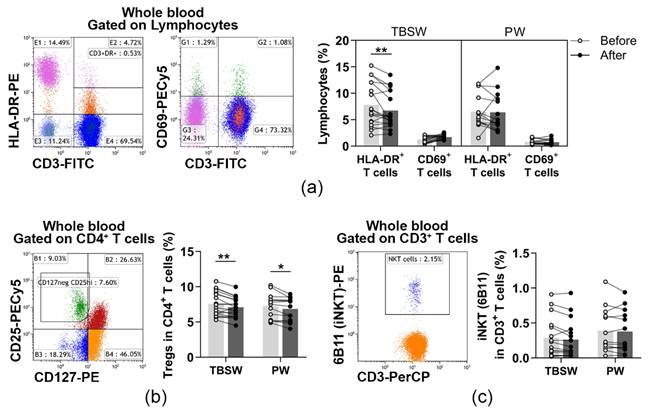 Jcm 11 06814 g003 Jcm 11 06814 g003