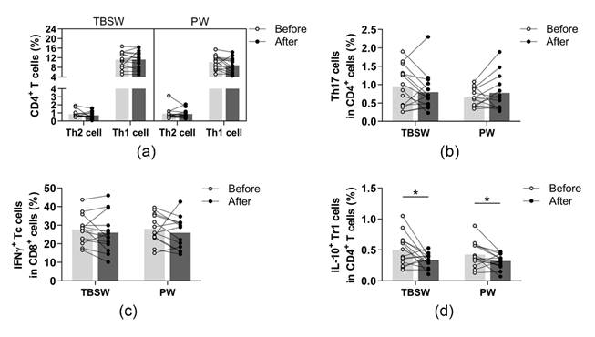 Jcm 11 06814 g004 Jcm 11 06814 g004