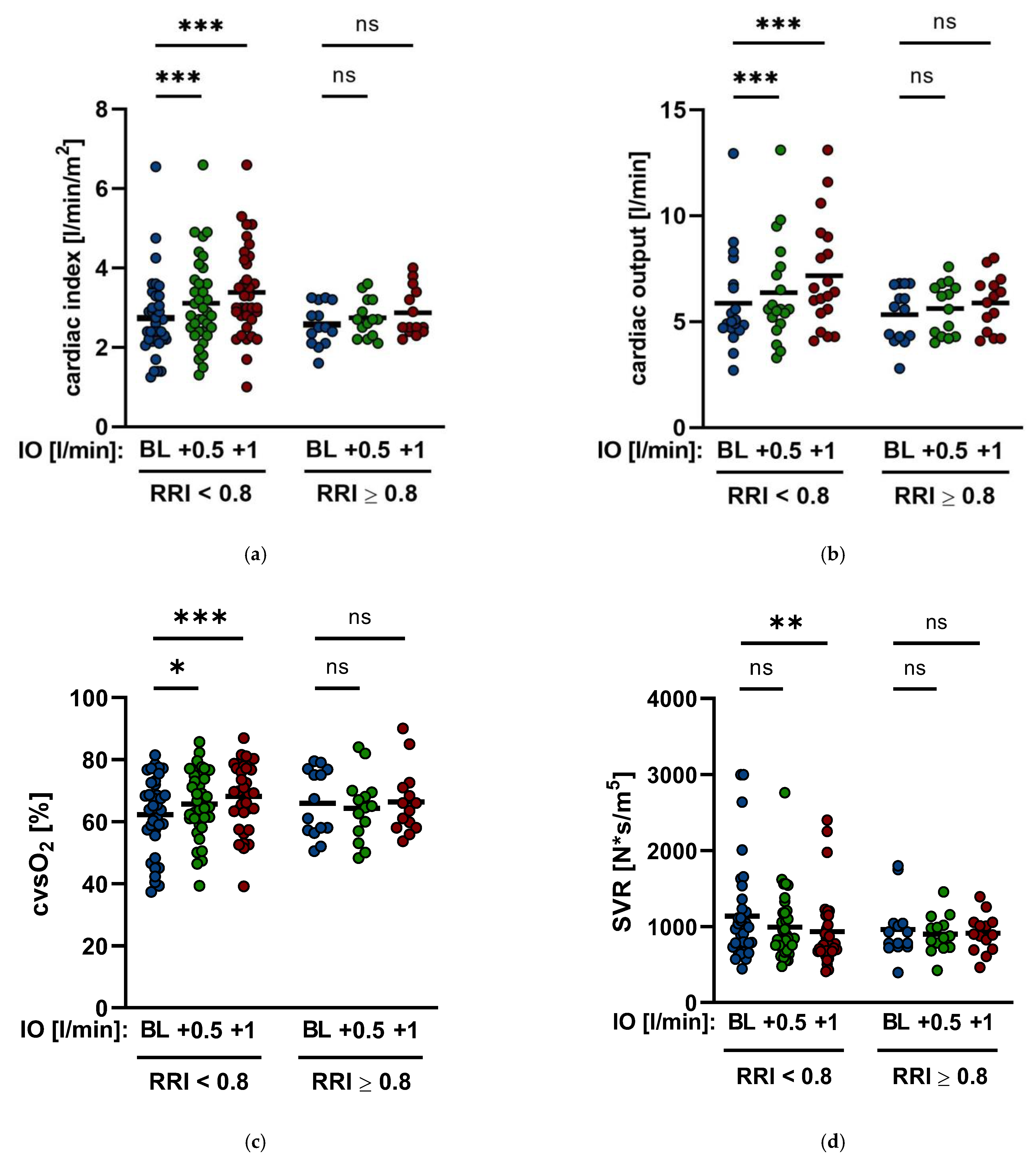 Jcm 11 06817 g006 Jcm 11 06817 g006