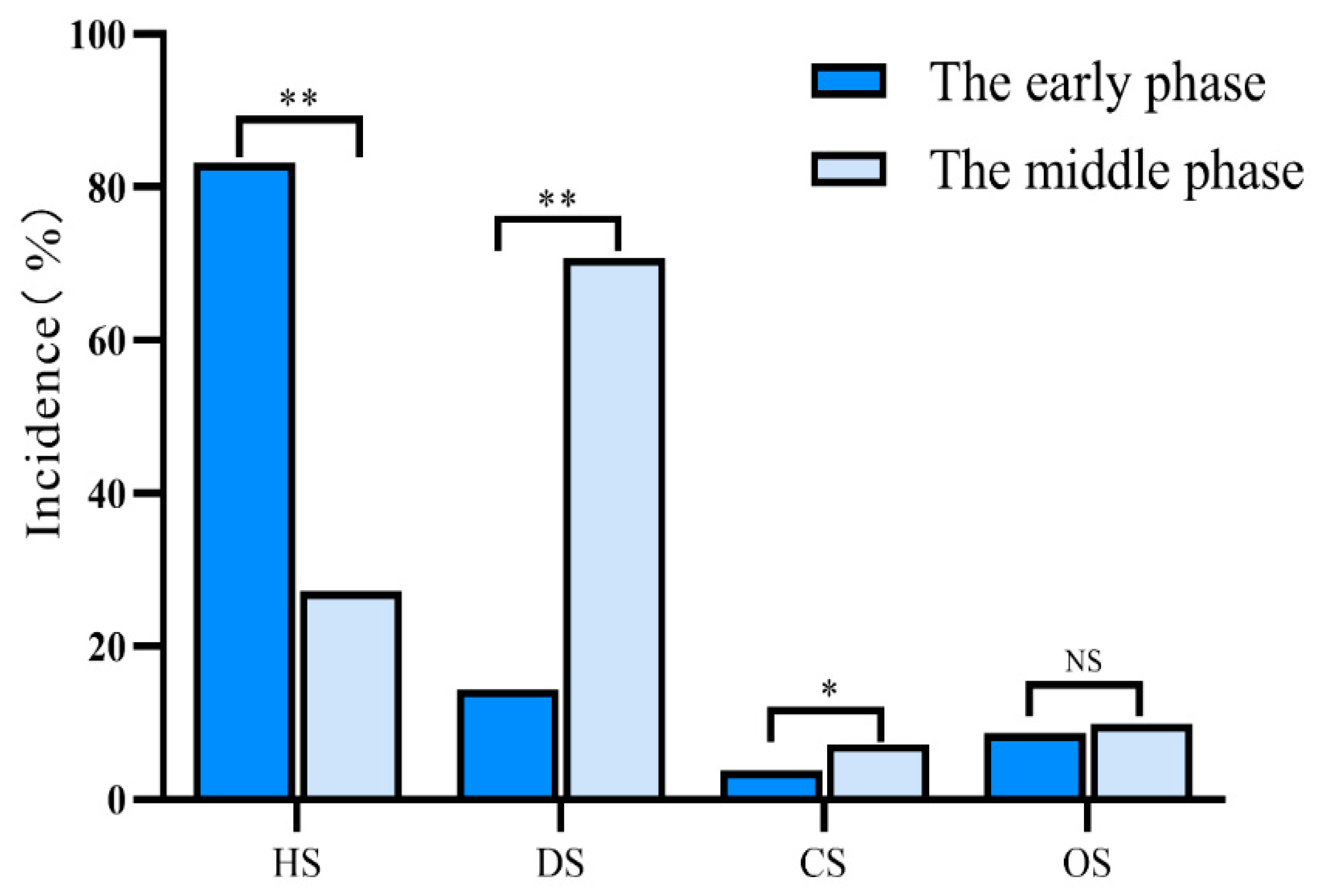 Jcm 11 06829 g002 Jcm 11 06829 g002