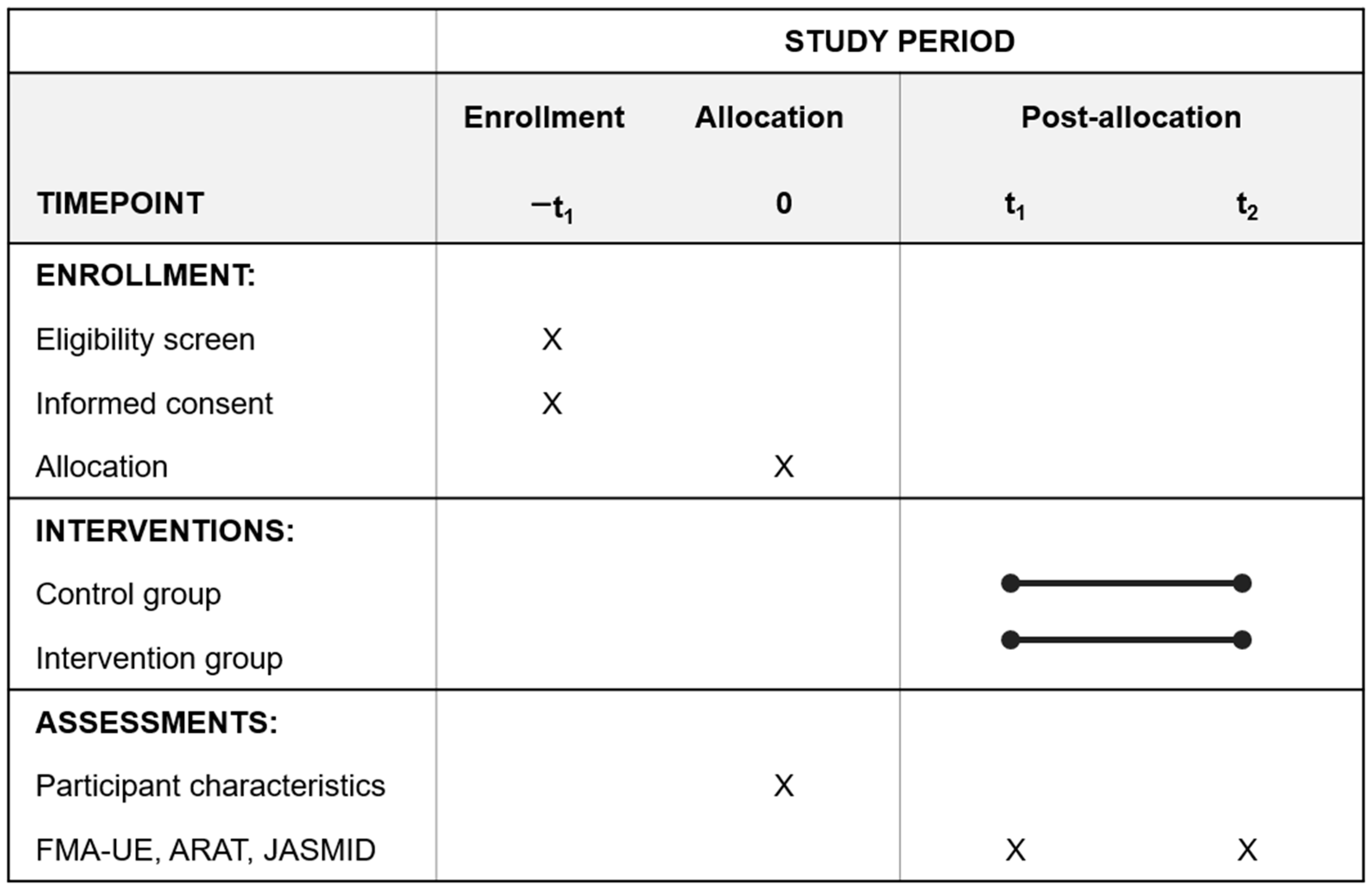 Jcm 11 06835 g001 Jcm 11 06835 g001