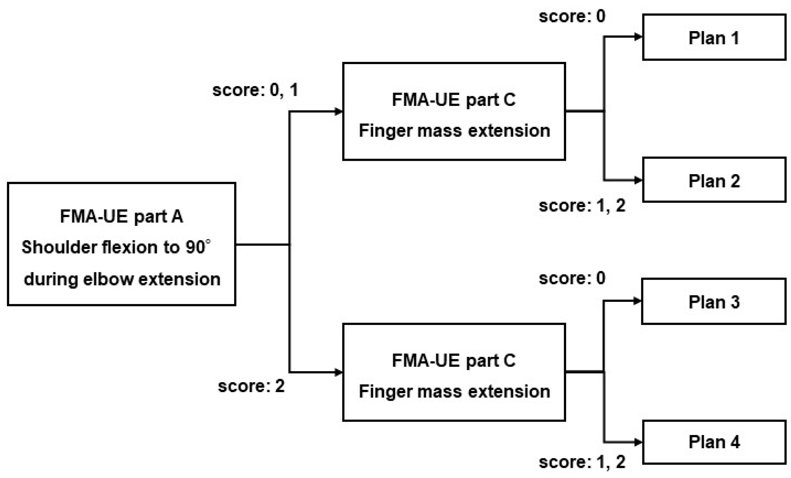 Jcm 11 06835 g002 Jcm 11 06835 g002
