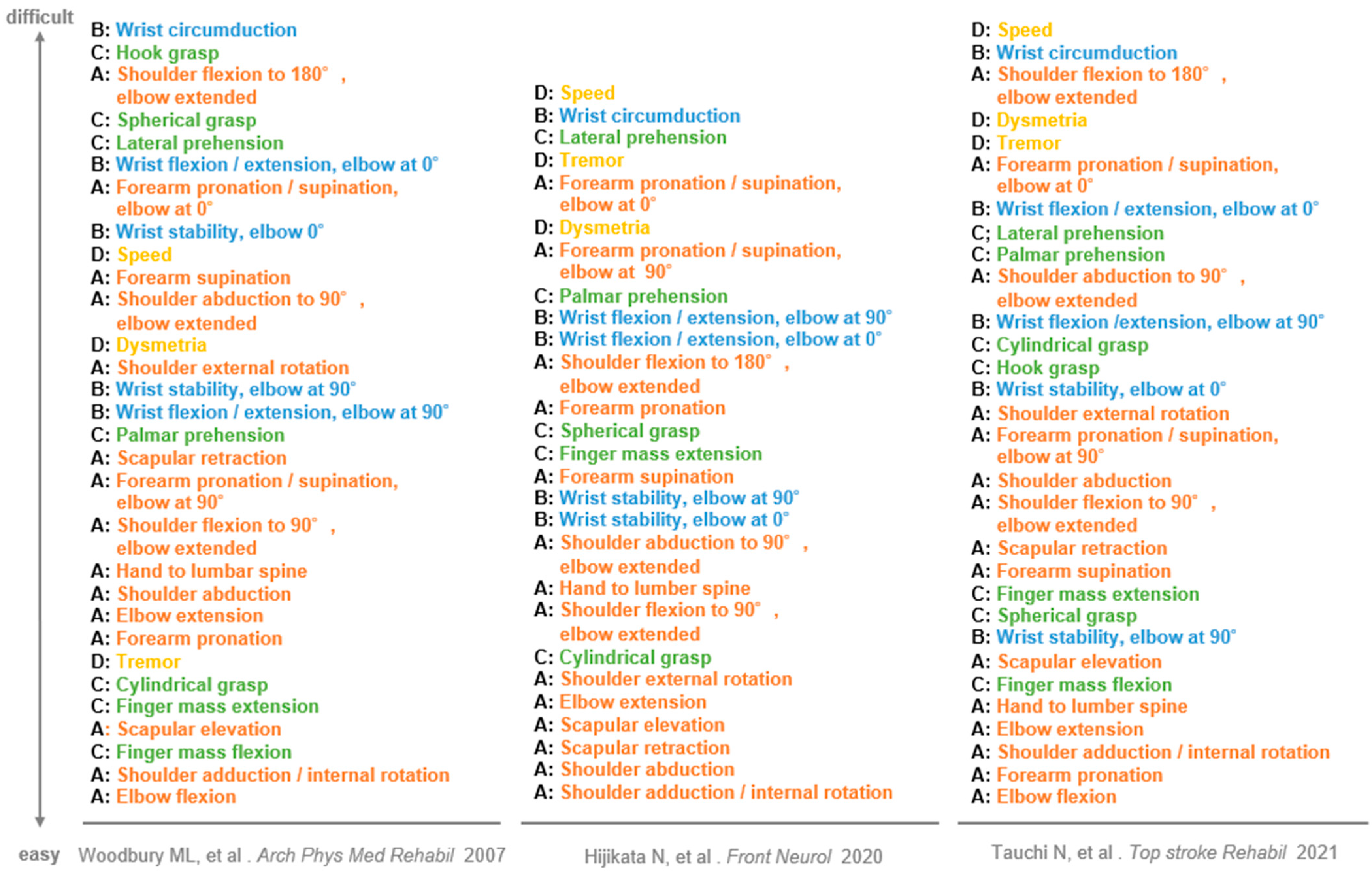 Jcm 11 06835 g003 Jcm 11 06835 g003