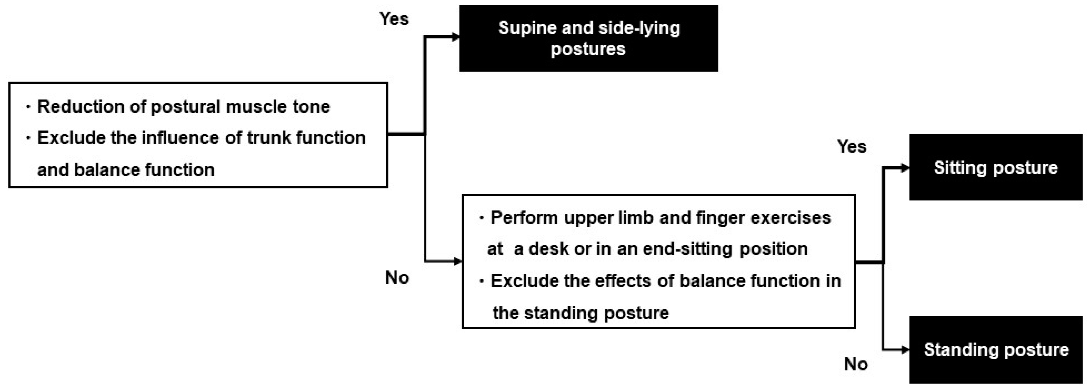Jcm 11 06835 g004 Jcm 11 06835 g004
